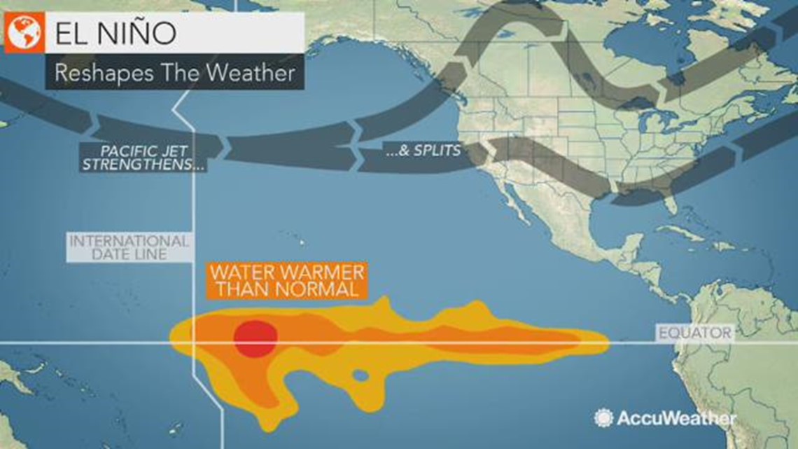 El Nino and its impact on hurricane season