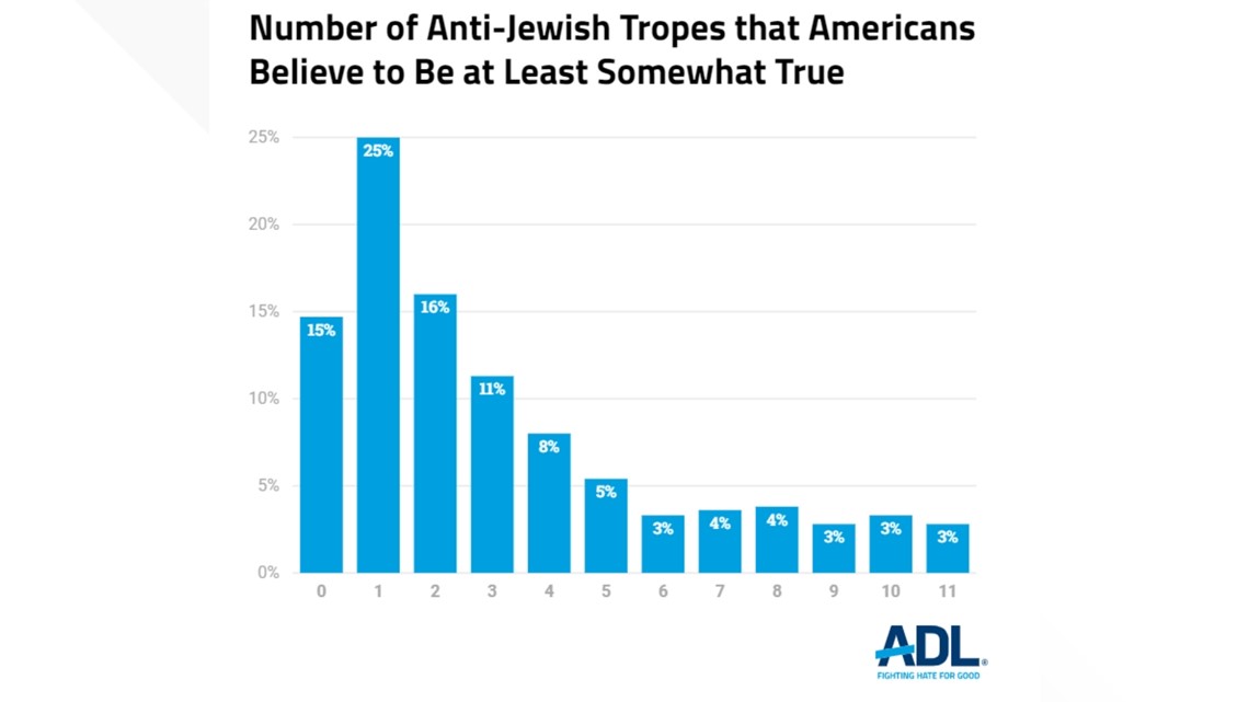 How to Post the Blue Square to #StandUpToJewishHate 🟦