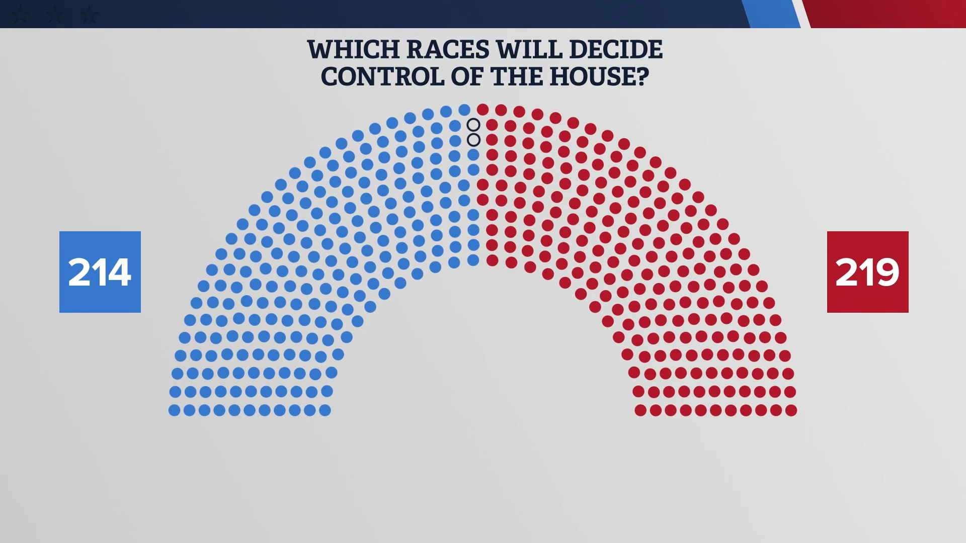 Staunch Example 2026 Florida General Election: What voters should know before heading ...