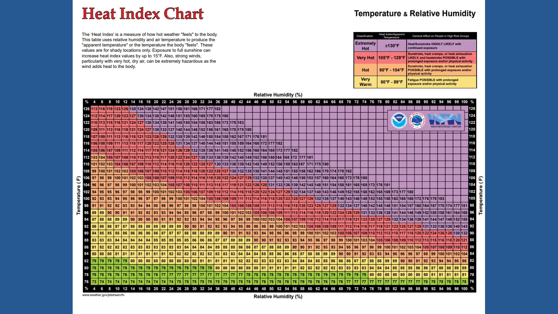 Why is the 'feels like' temperature different than air temperature ...