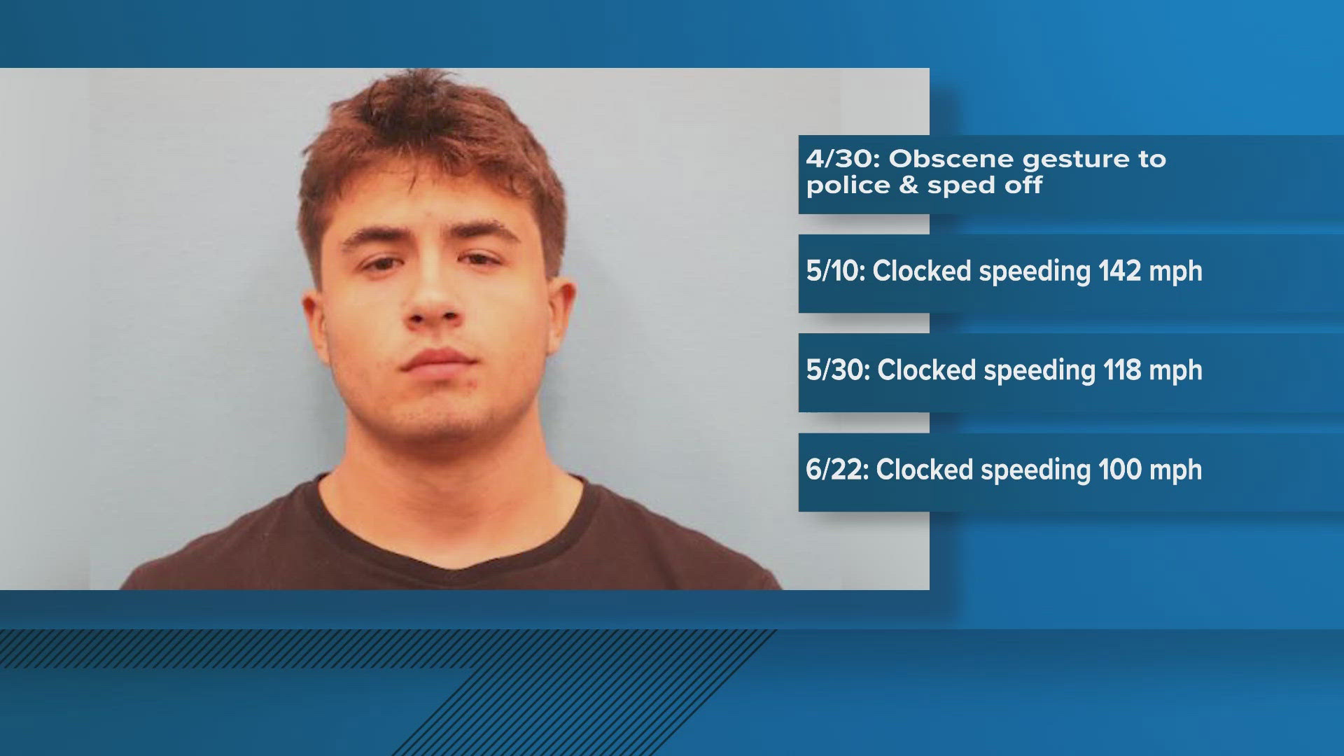 Gathering all the social media videos, investigators were able to identify and locate Fogel to arrest him.