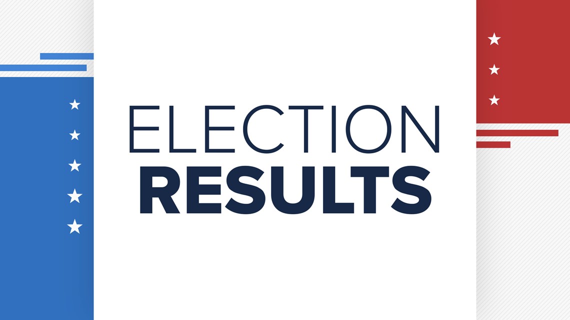 Duval County Election Results | May 16, 2023
