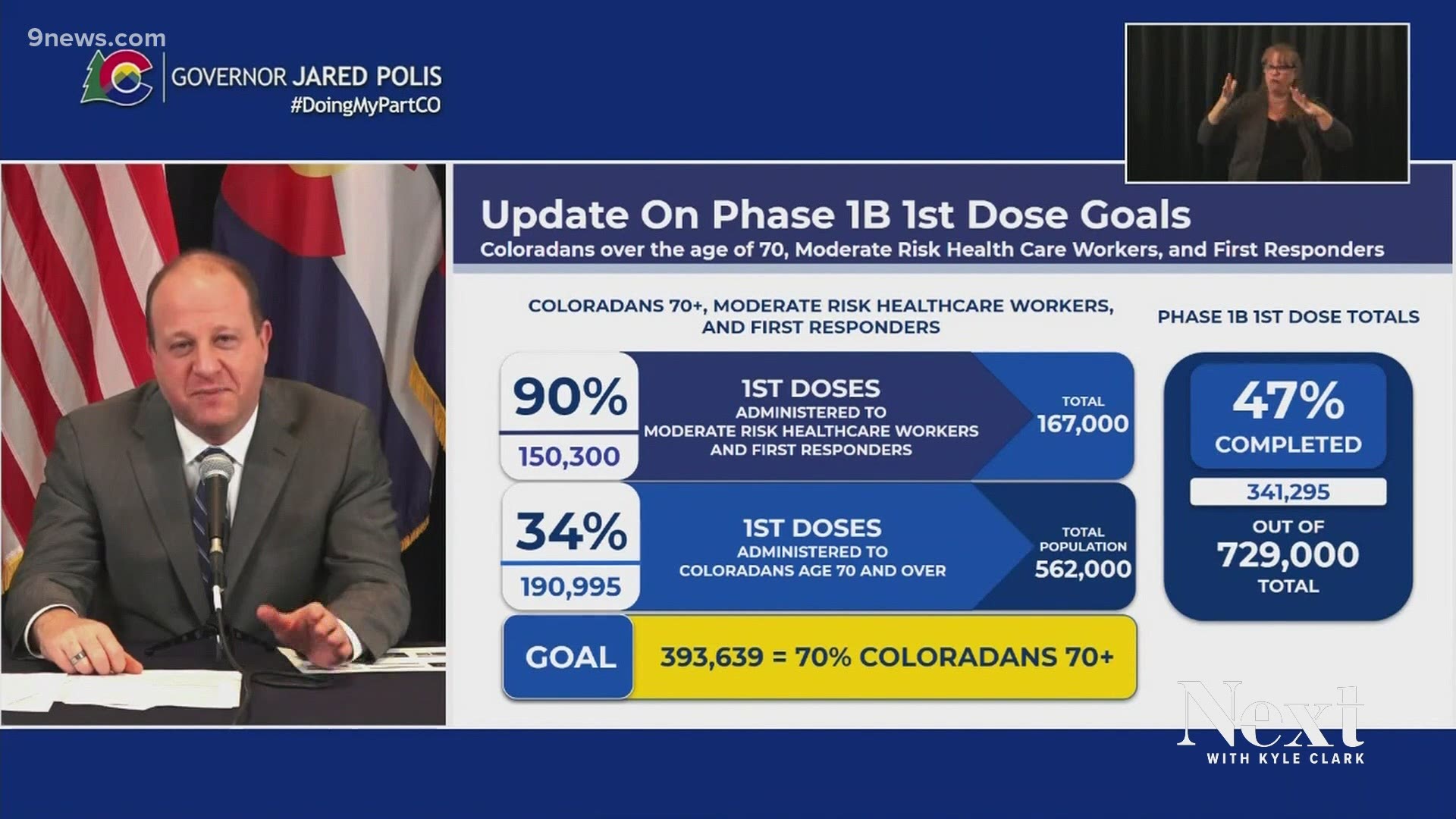 Governor Jared Polis says we cannot wait until every 70+ Coloradan is vaccinated before we move on to the next vaccination phase.