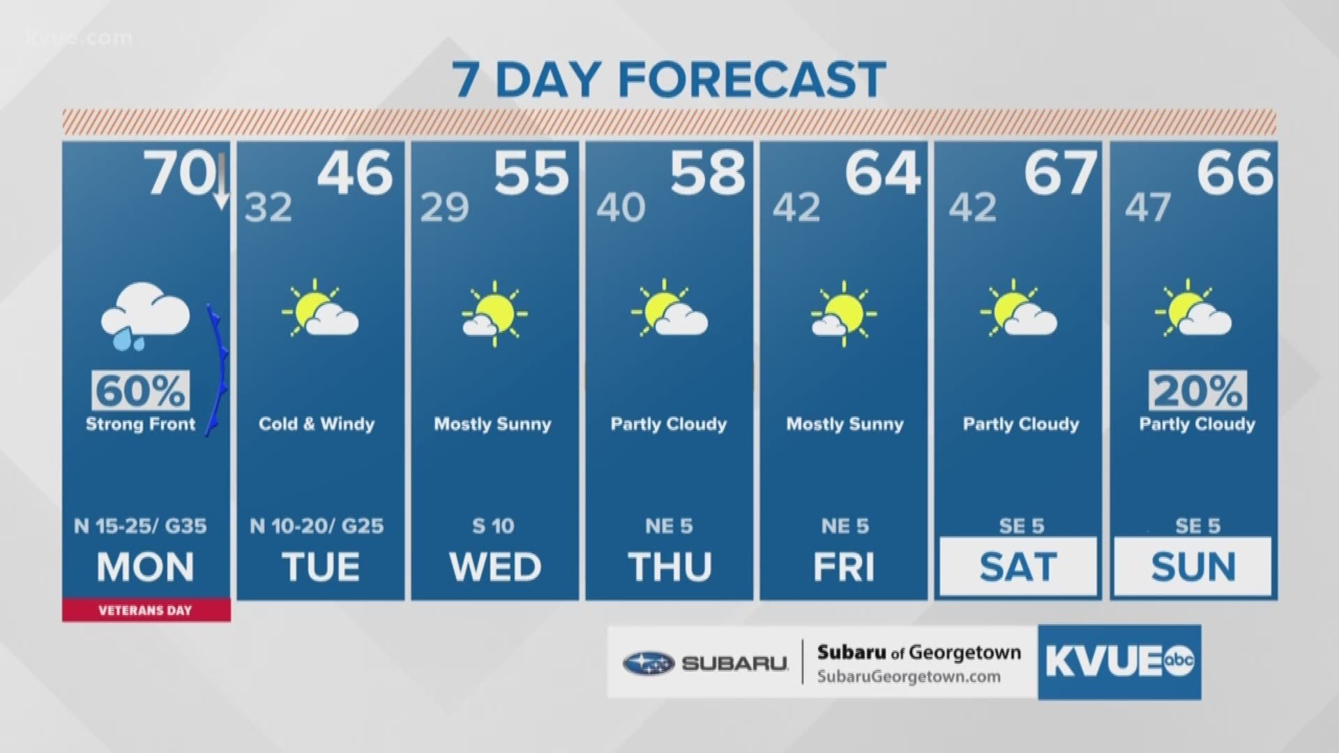 Monday morning weather forecast.