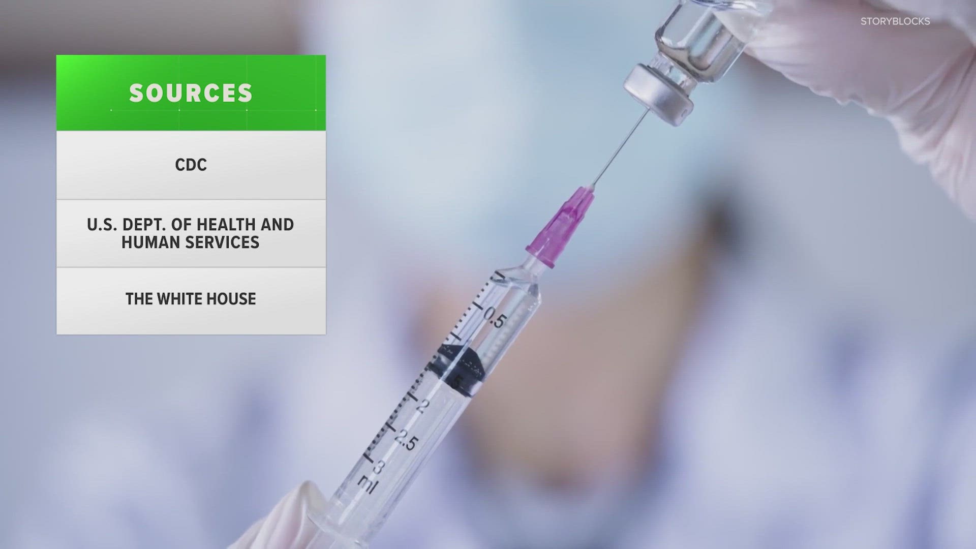 From vaccine mandates to free kits, here's what to know as US officials plan to end emergency protocols regarding COVID.