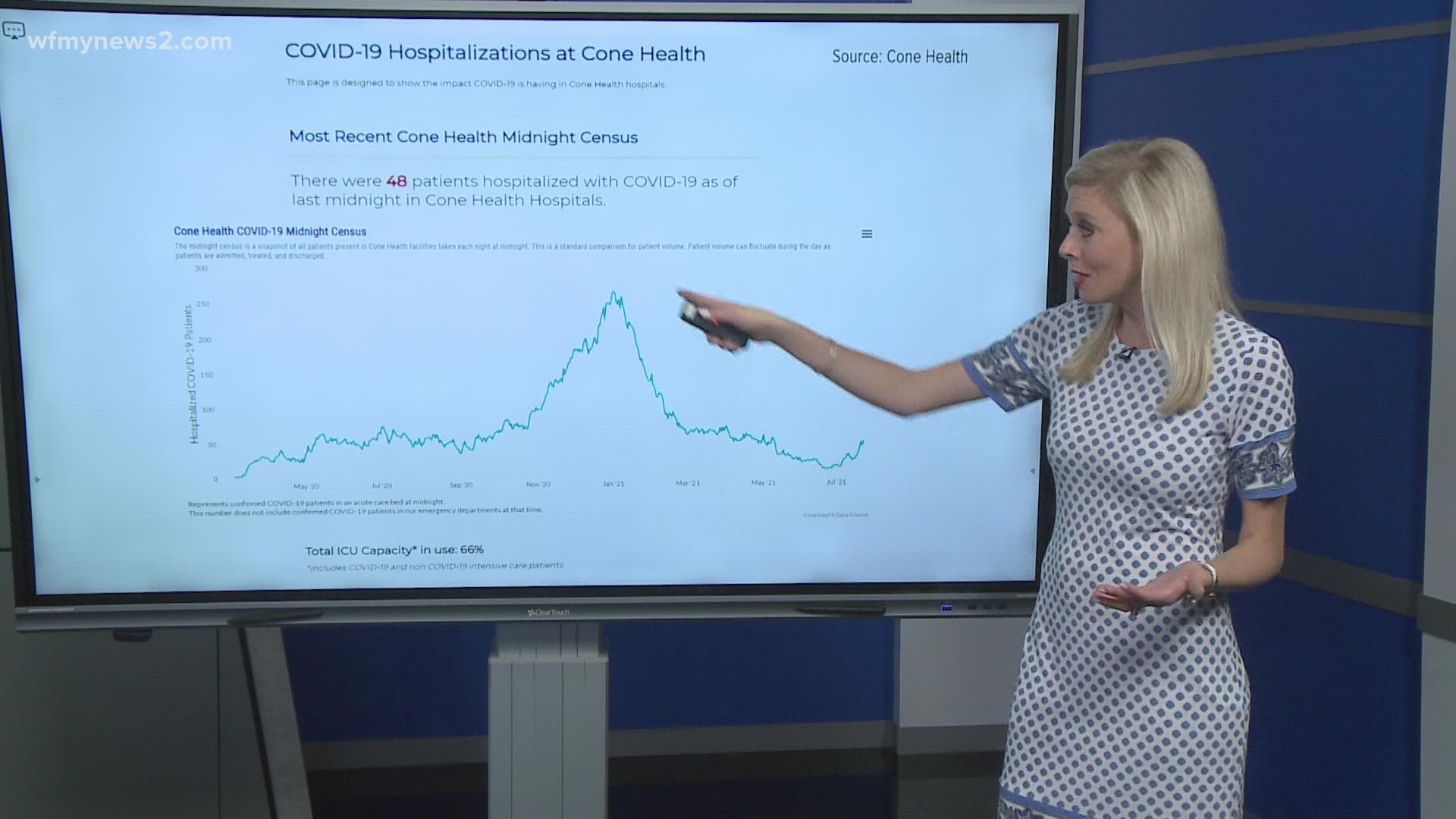 Statewide and local COVID-19 hospitalizations are on the incline again, as cases surge and vaccinations stagnate.