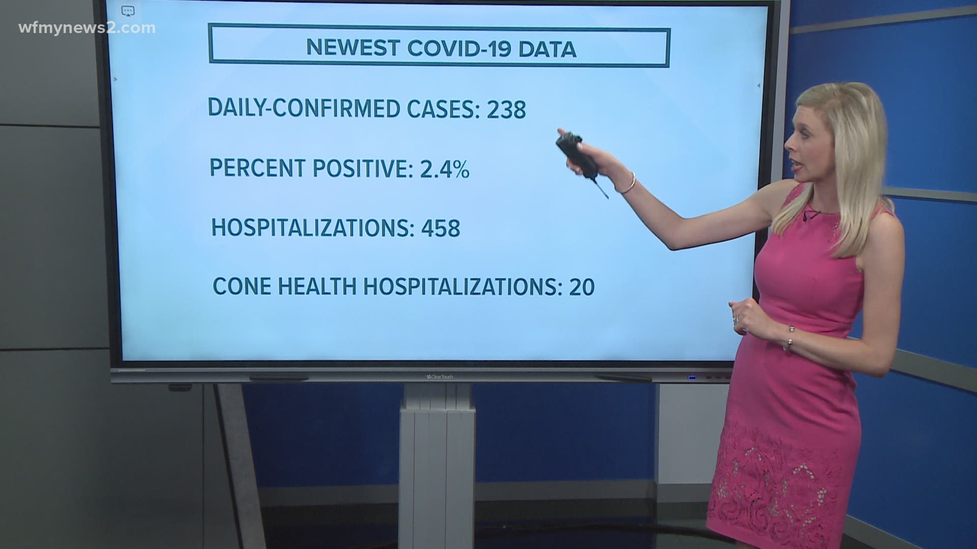 Cases and hospitalizations are declining, but vaccine rates show minimal improvement day-to-day, and that’s why Pres. Biden is visiting NC Thursday.