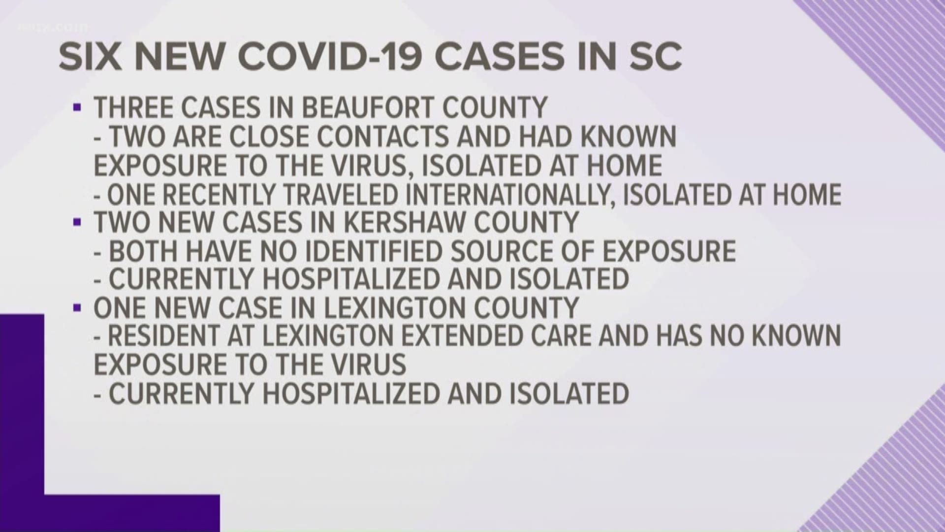 The cases are in Kershaw, Beaufort, Lancaster, Charleston, Spartanburg, and Lexington Counties.