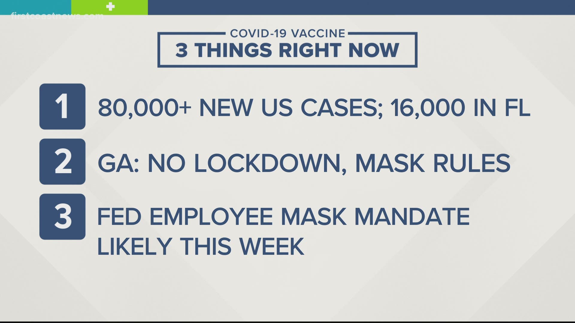 Florida saw 16,000 news cases of COVID-19 on Tuesday.