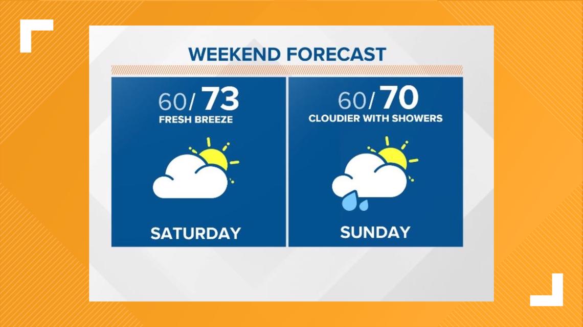 Jacksonville, Florida weather forecast | firstcoastnews.com