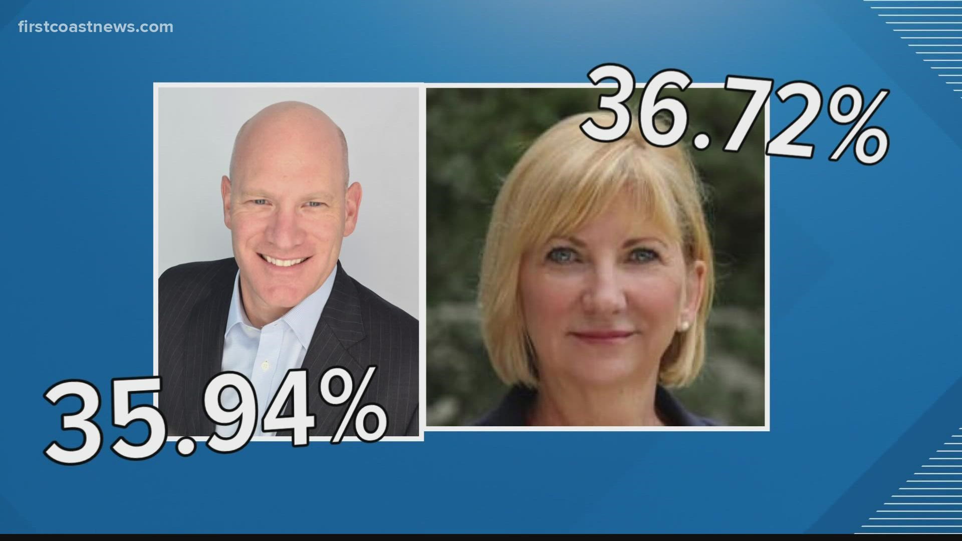 After all the ballots were counted, Republican Nick Howland and Democrat Tracye Polson were separated by a little more than 600 votes.