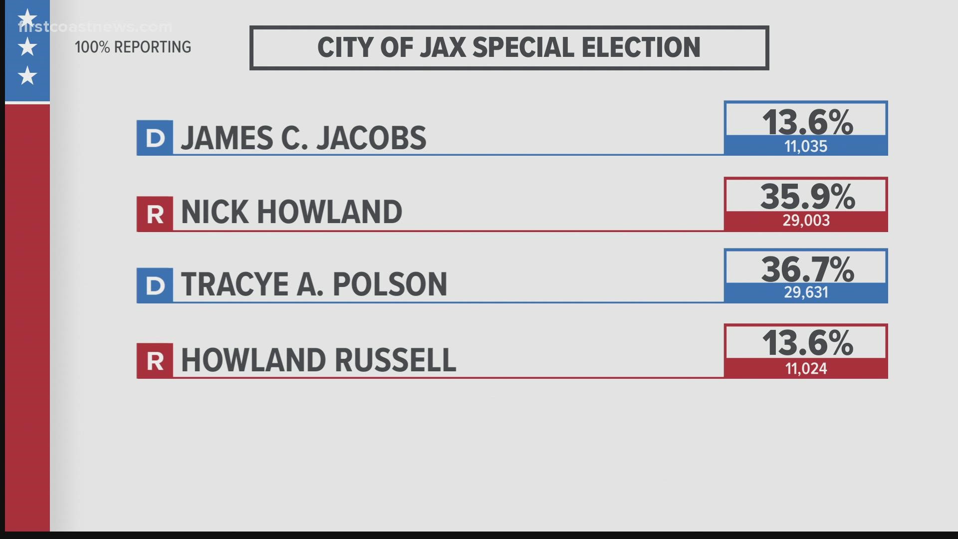 Jacksonville City Council special election sees low turnout