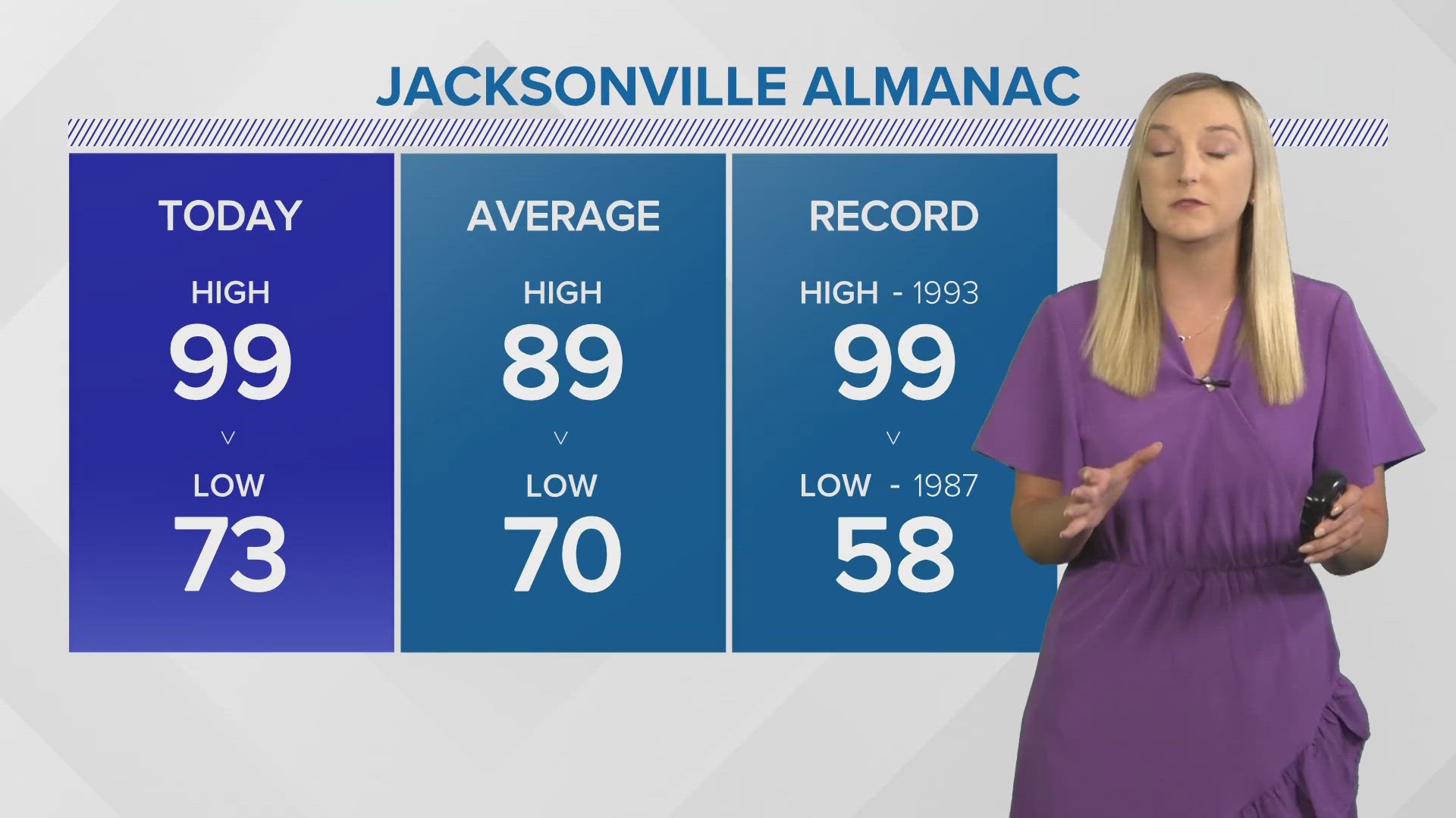 Near-record heat continues the next two days with rain returning next week (6pm 6824)