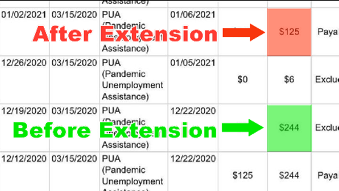 Unemployed Floridians reporting benefit payments suddenly cut - Vimarsana News
