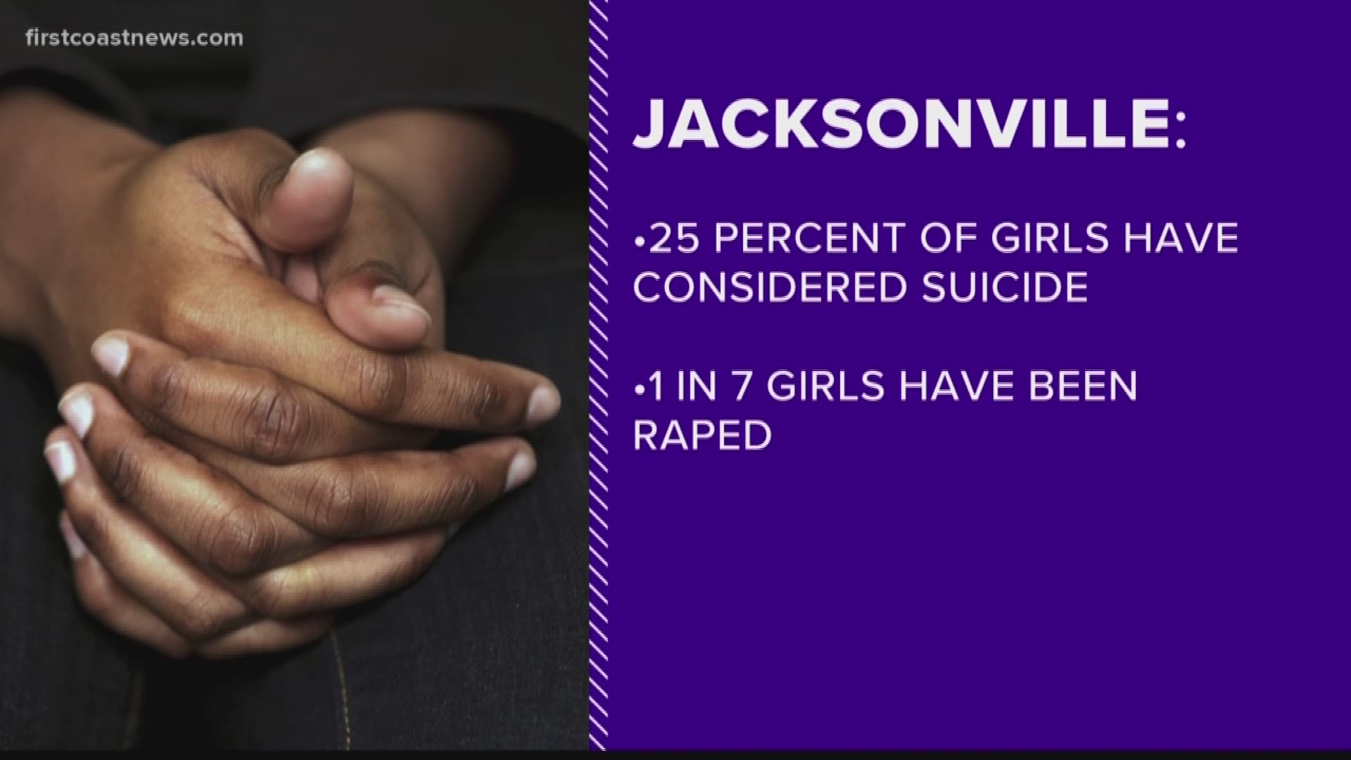 Twenty-five percent of girls have in Duval County have considered suicide and one in seven have been raped.