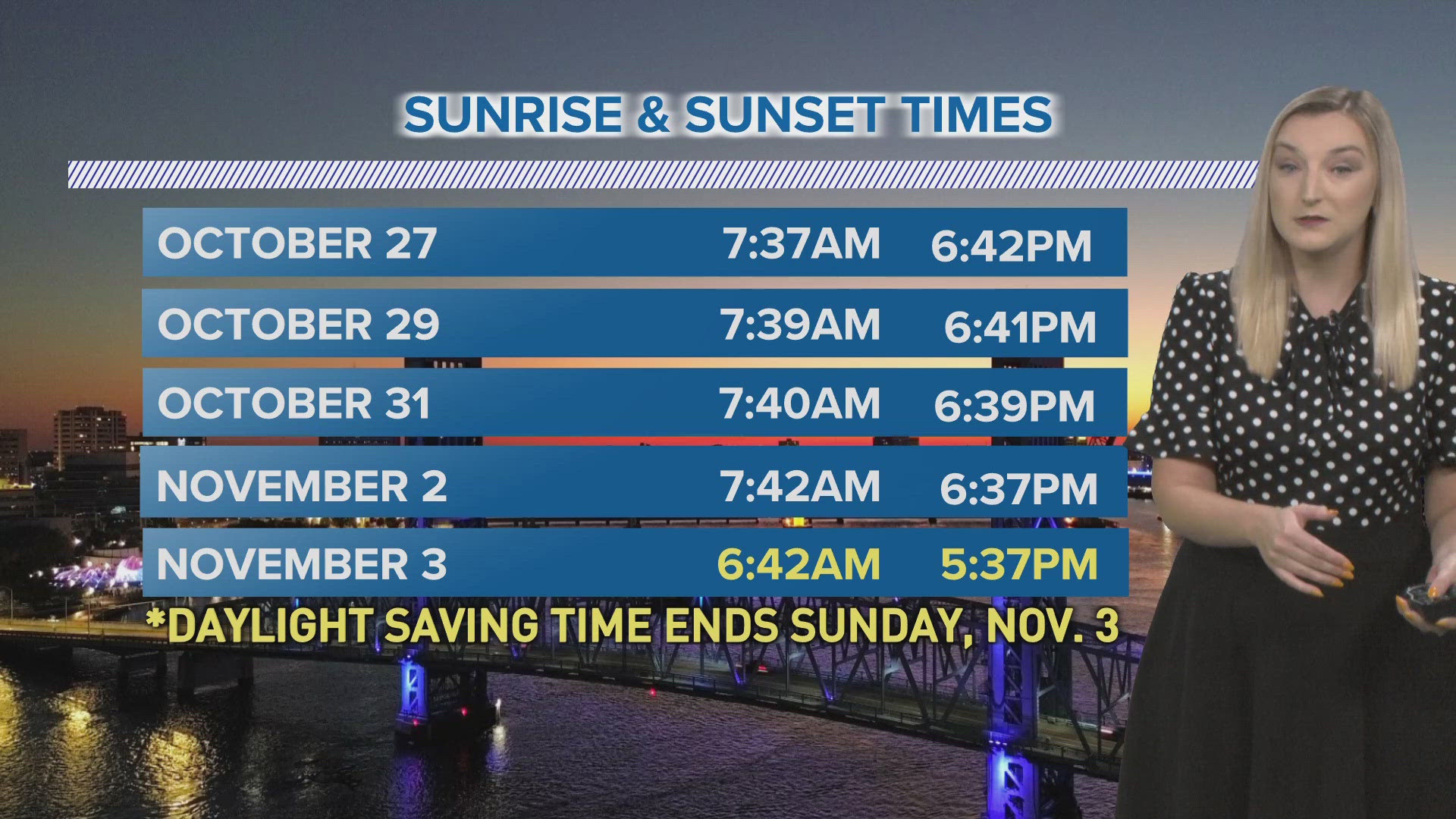 Daylight Saving Time ends Sunday, November 3, at 2 a.m.