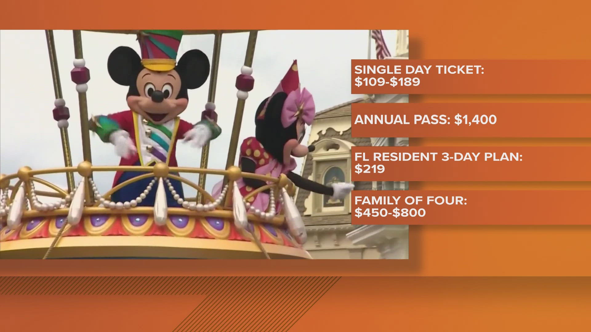 The total average single-day ticket cost for a family of four at a Walt Disney World theme park is between $464.36 and $805.16 after taxes, excluding food.