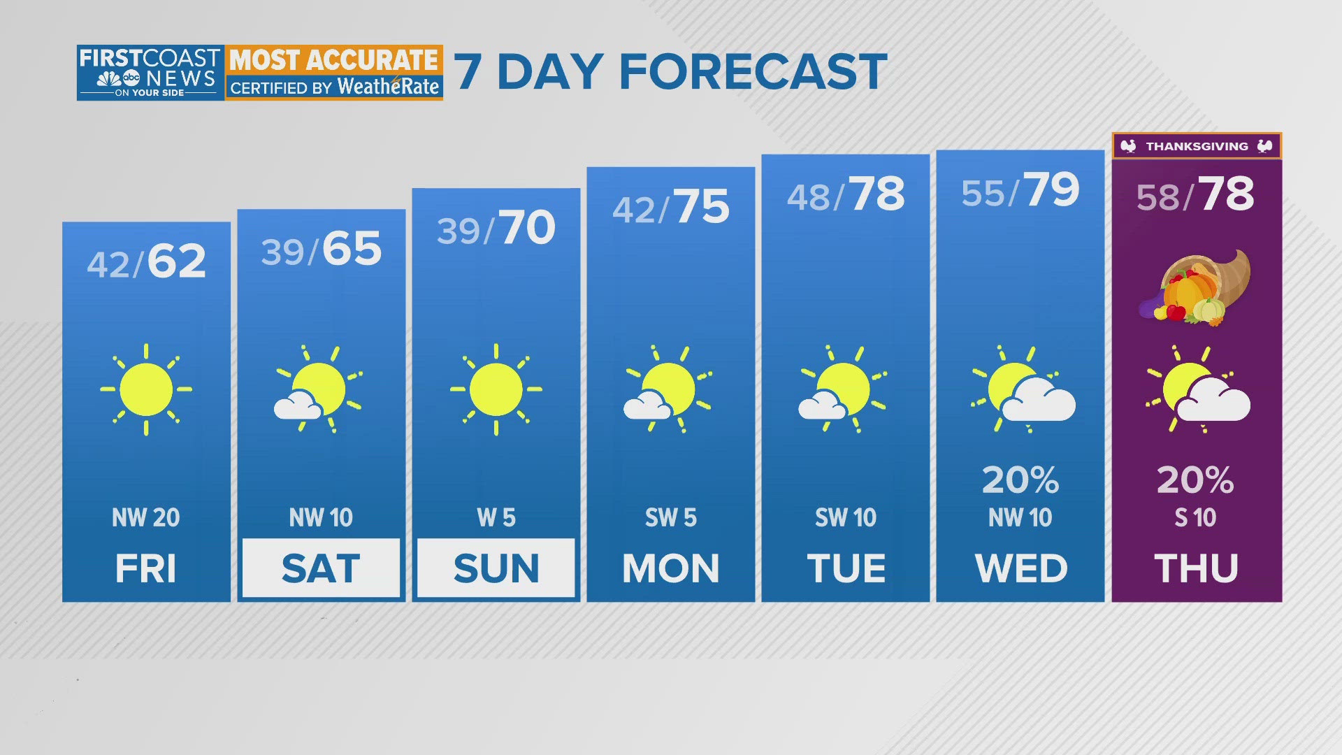 Polar air and dry skies are locked in place through the start of the weekend