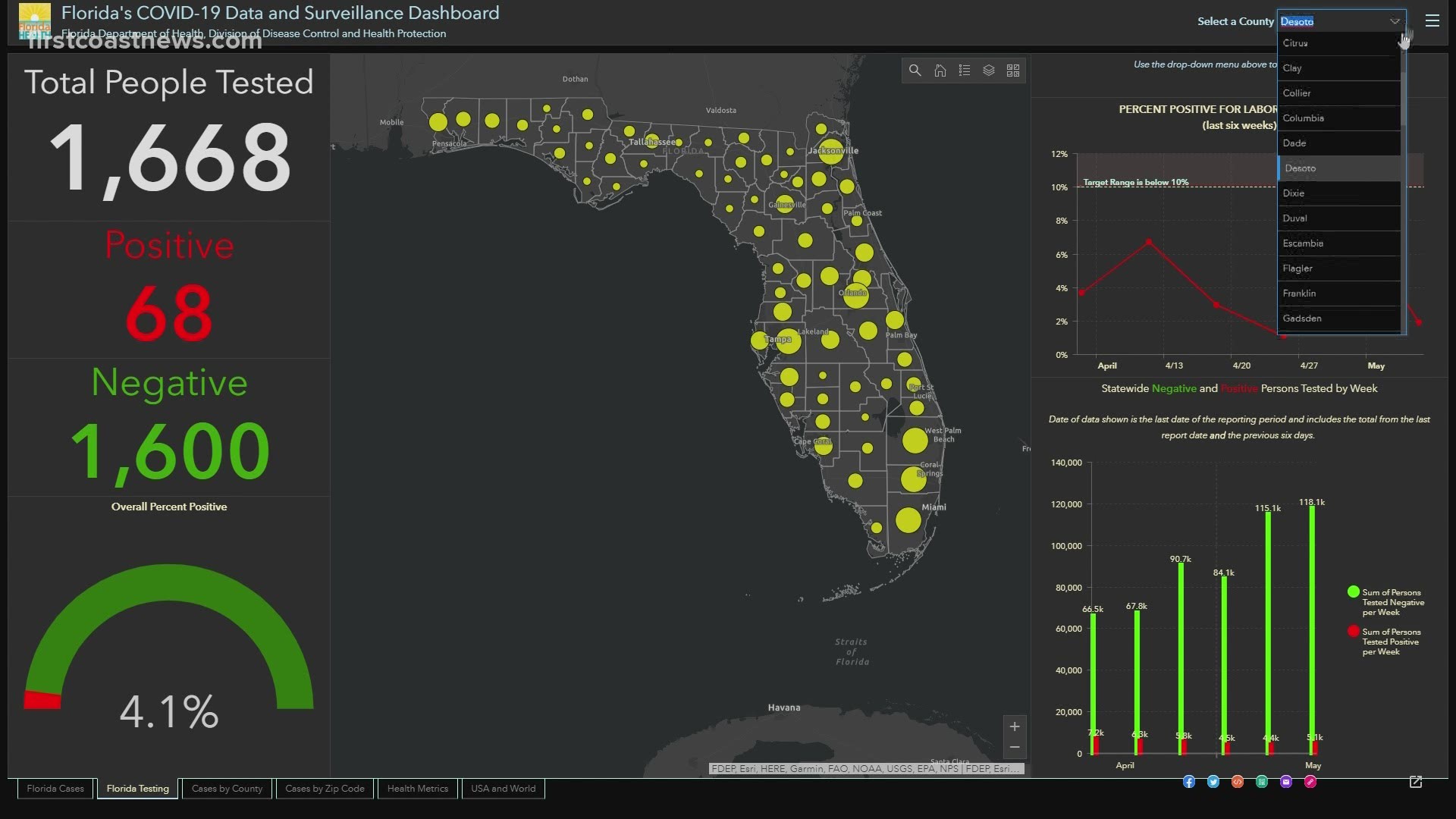 The database is relied on by thousands of Floridians to display accurate county-by-county COVID-19 testing data and provide a baseline for tracking the curve.