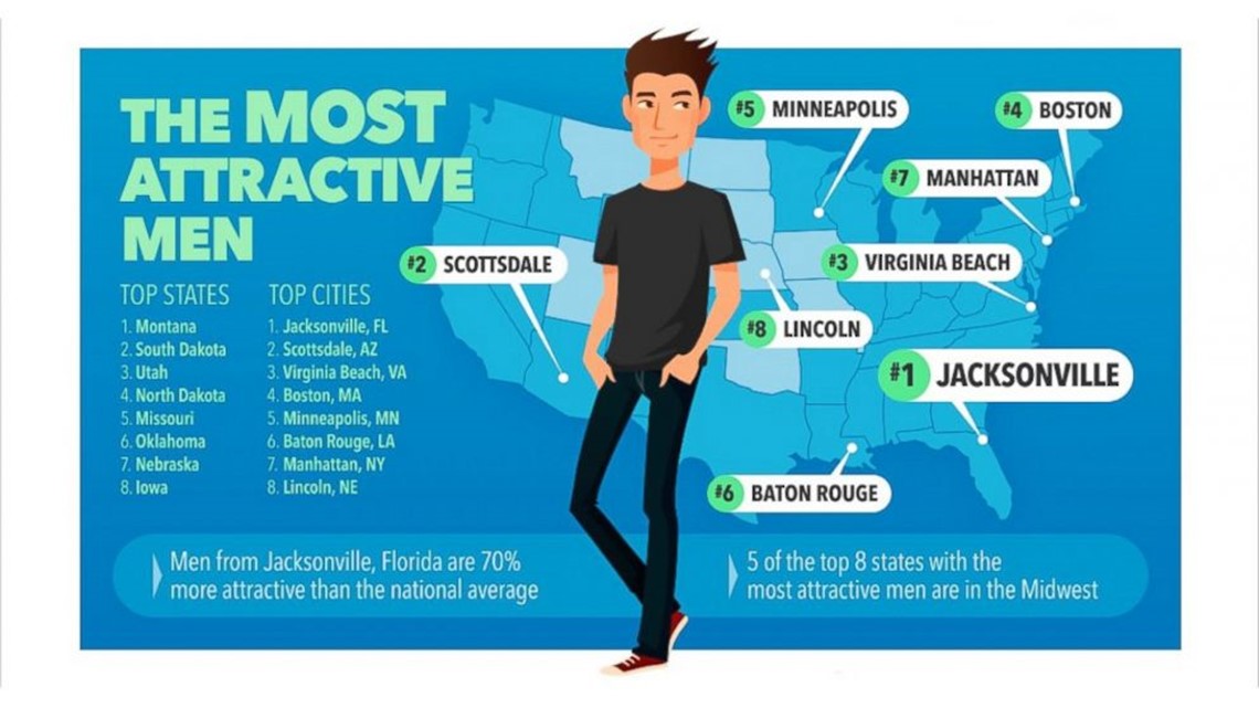 Men top most attractive 10 Most