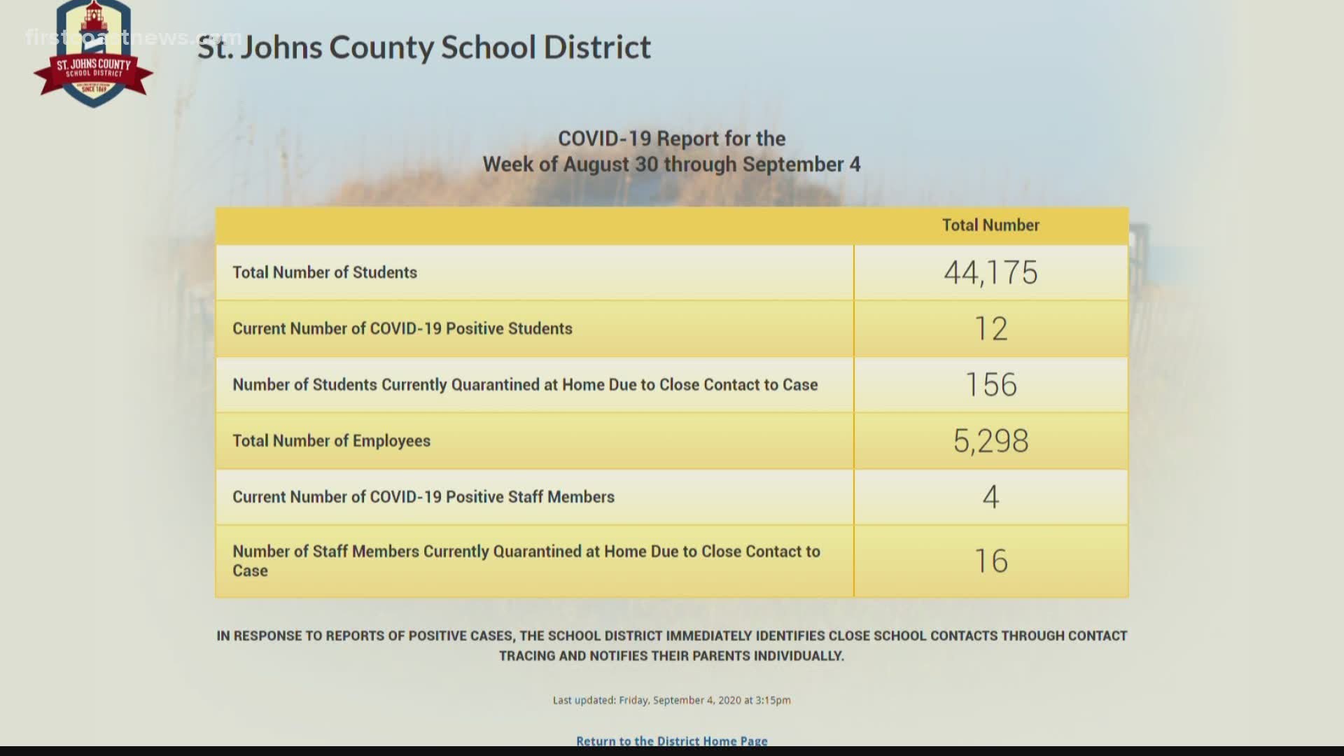 Out of the 44,175 students and 5,298 staff members, 12 students and four staff members tested positive for the virus.