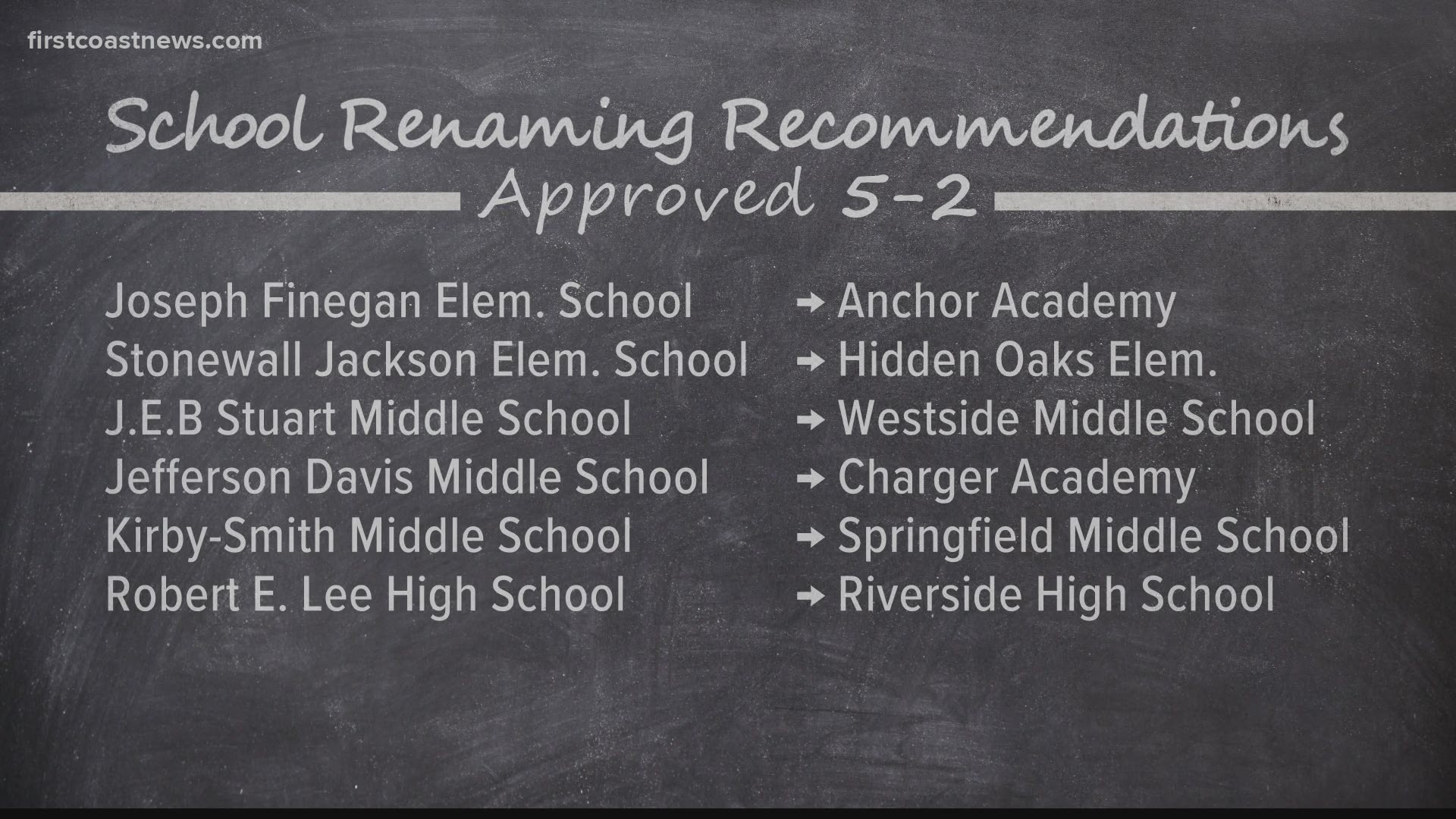 The superintendent recommended six schools to be renamed, all named for Confederate figures.