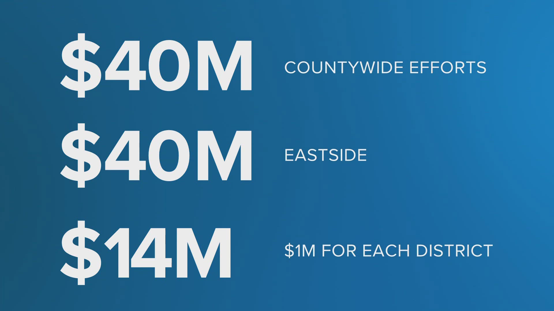 A special city committee made three amendments to the community benefits agreement. The deal is part of the Jaguars stadium deal.