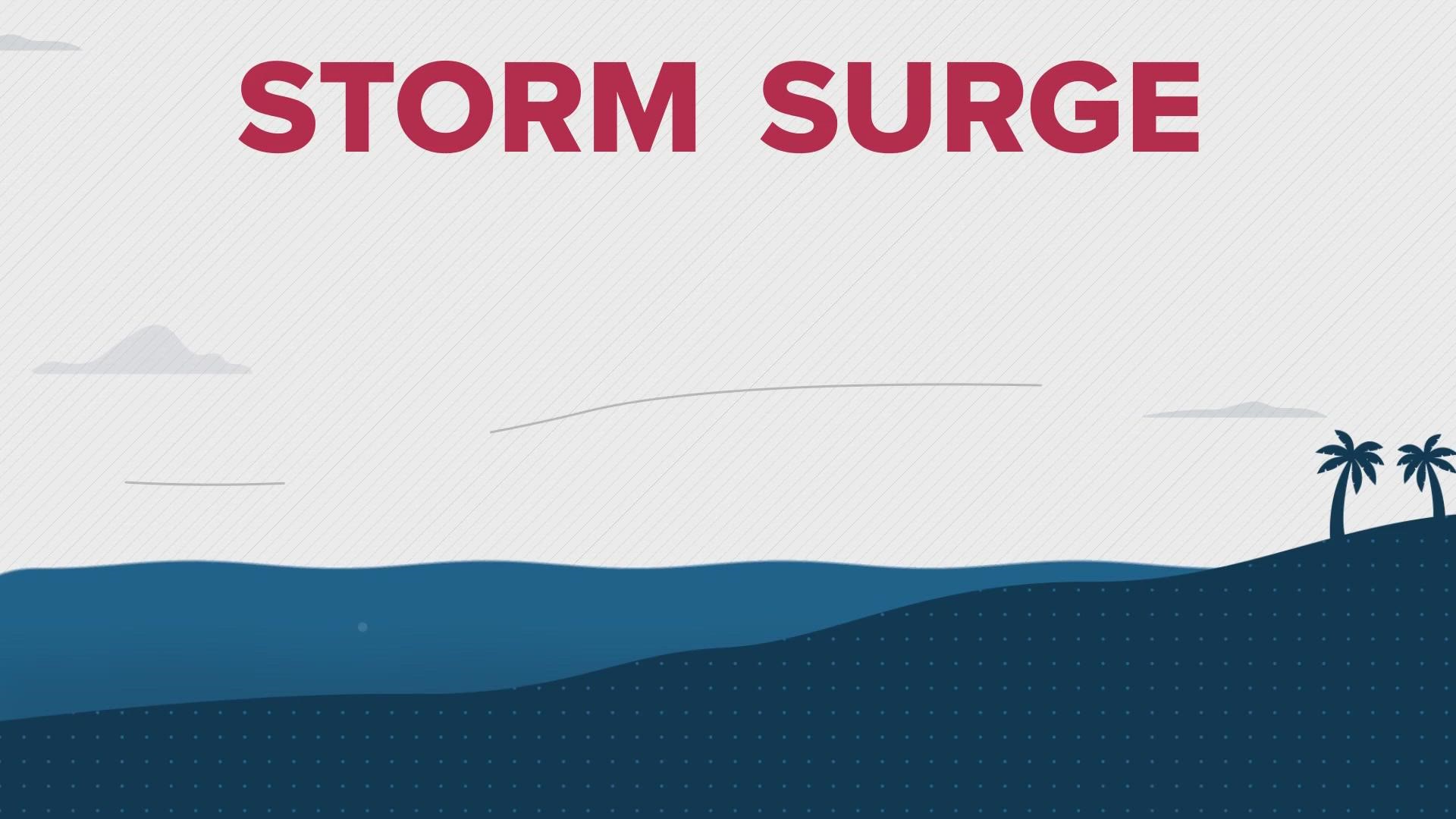 In many cases, storm surge is more dangerous because of the power of moving water and the coastal flooding potential it brings.