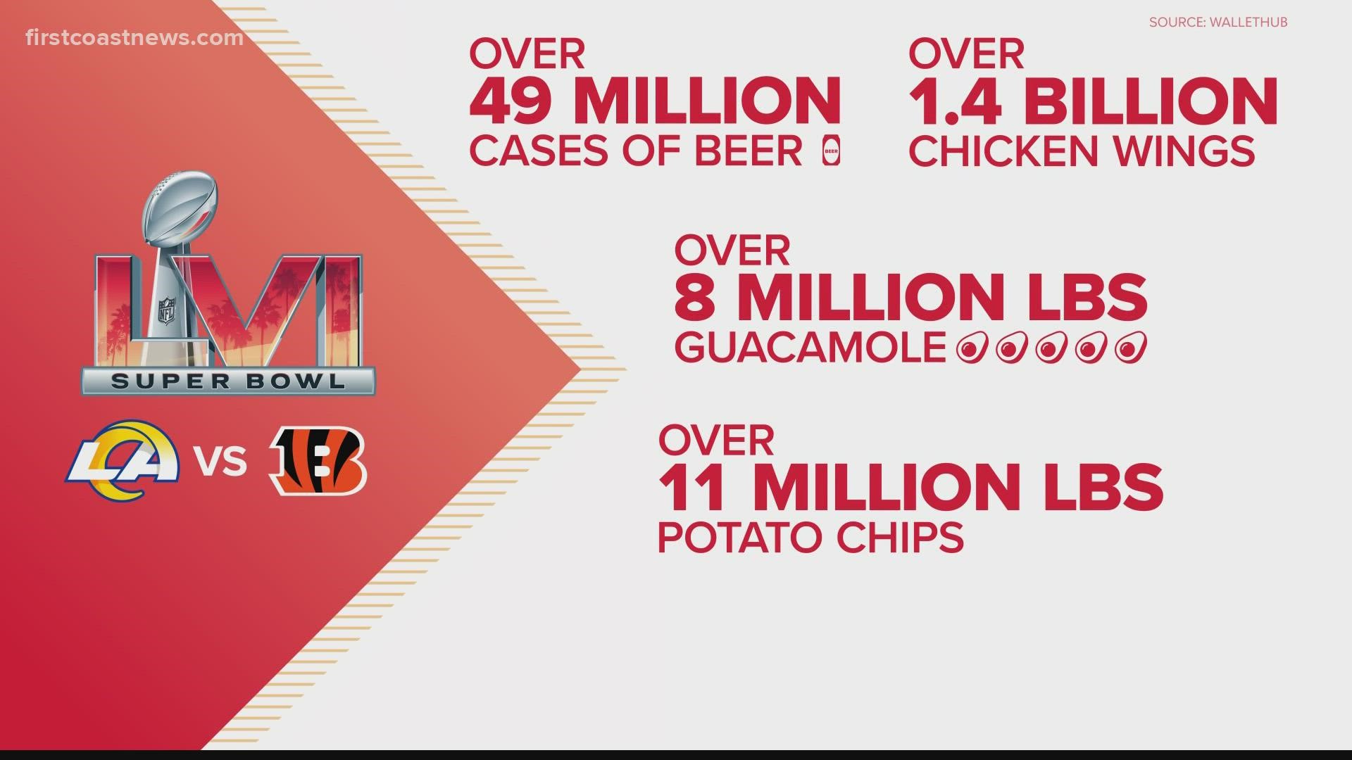 How much food and drink is consumed on Super Bowl Sunday?