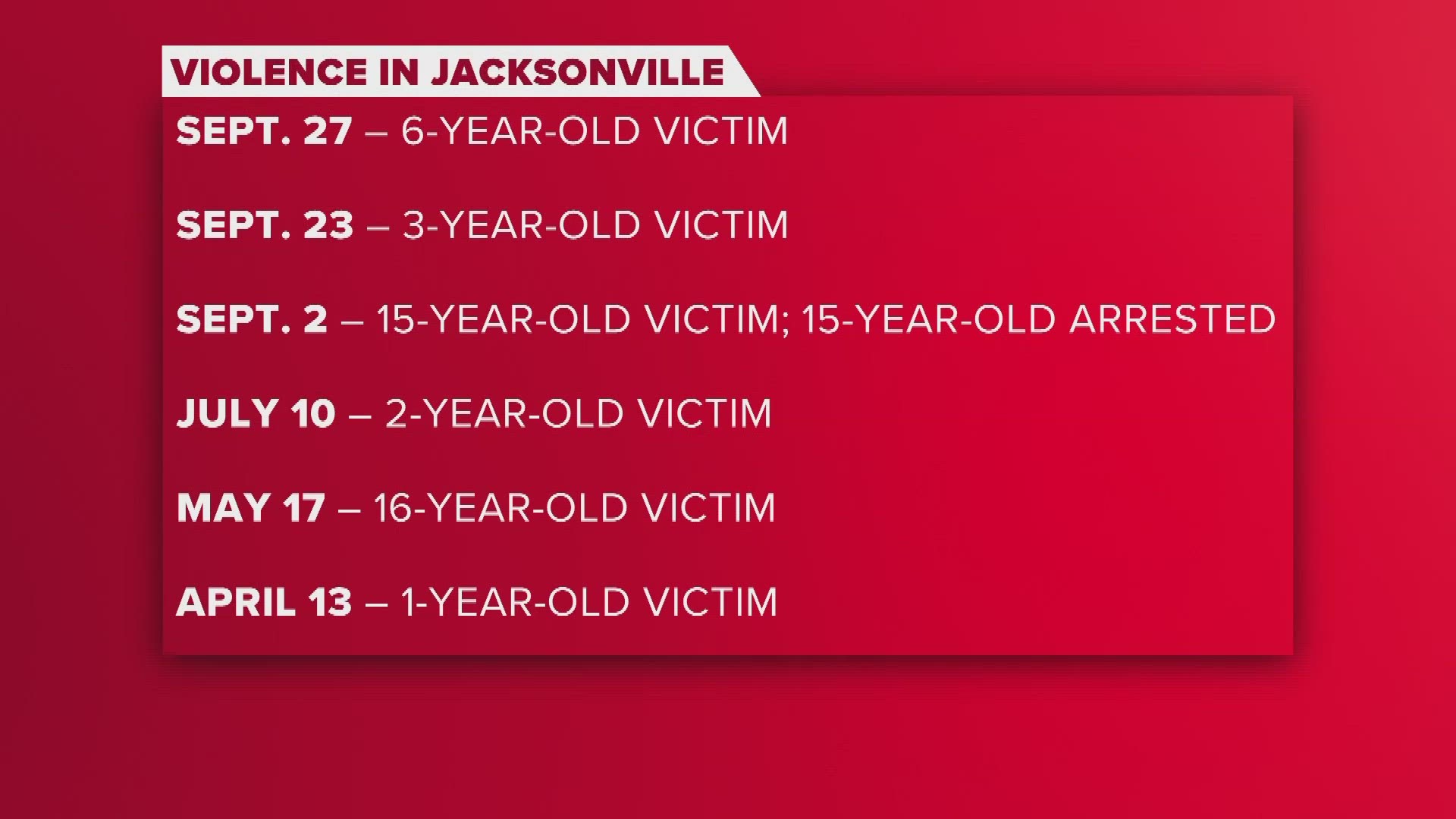 Within five days, a three-year-old and six-year-old have been killed.