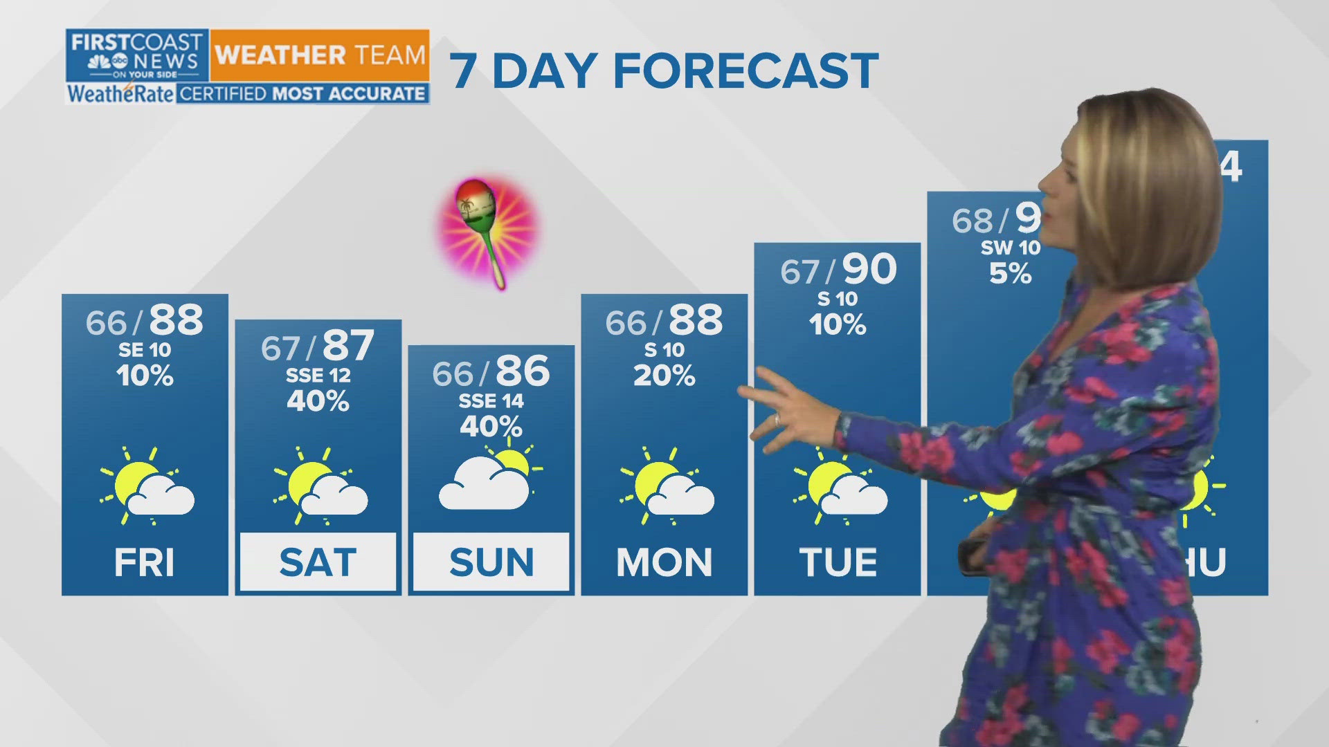 Meteorologist Lauren Rautenkranz says conditions should be mostly dry, but keep your head on a swivel across Jacksonville with the chance for storms to pop up.