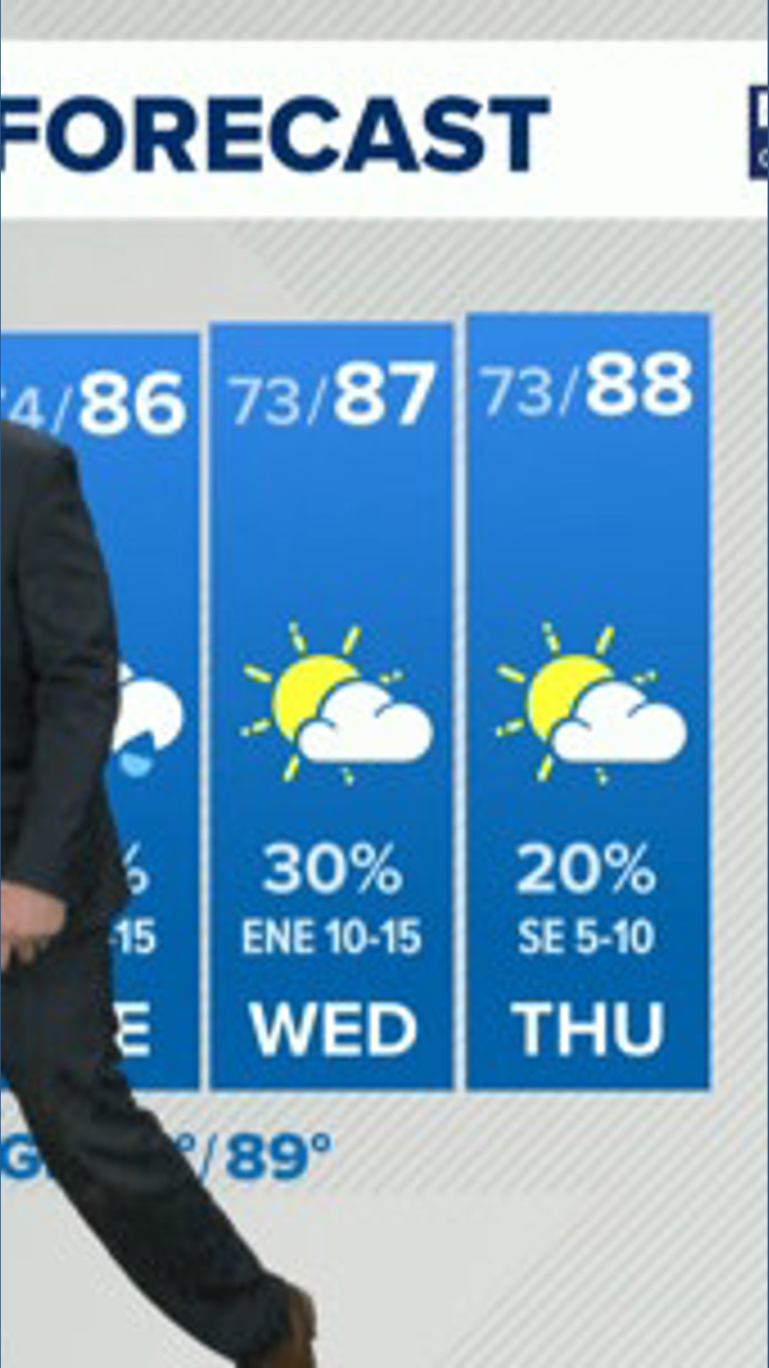 Tracking the rain chances for Labor Day Weekend | firstcoastnews.com