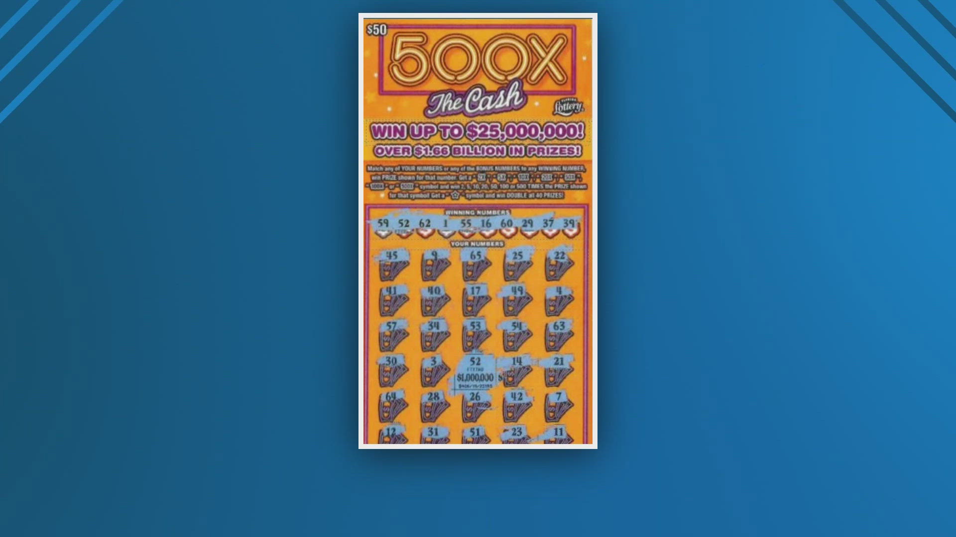 The Lottery says its 500X THE CASH ticket is their game with the best odds to win a million dollars.