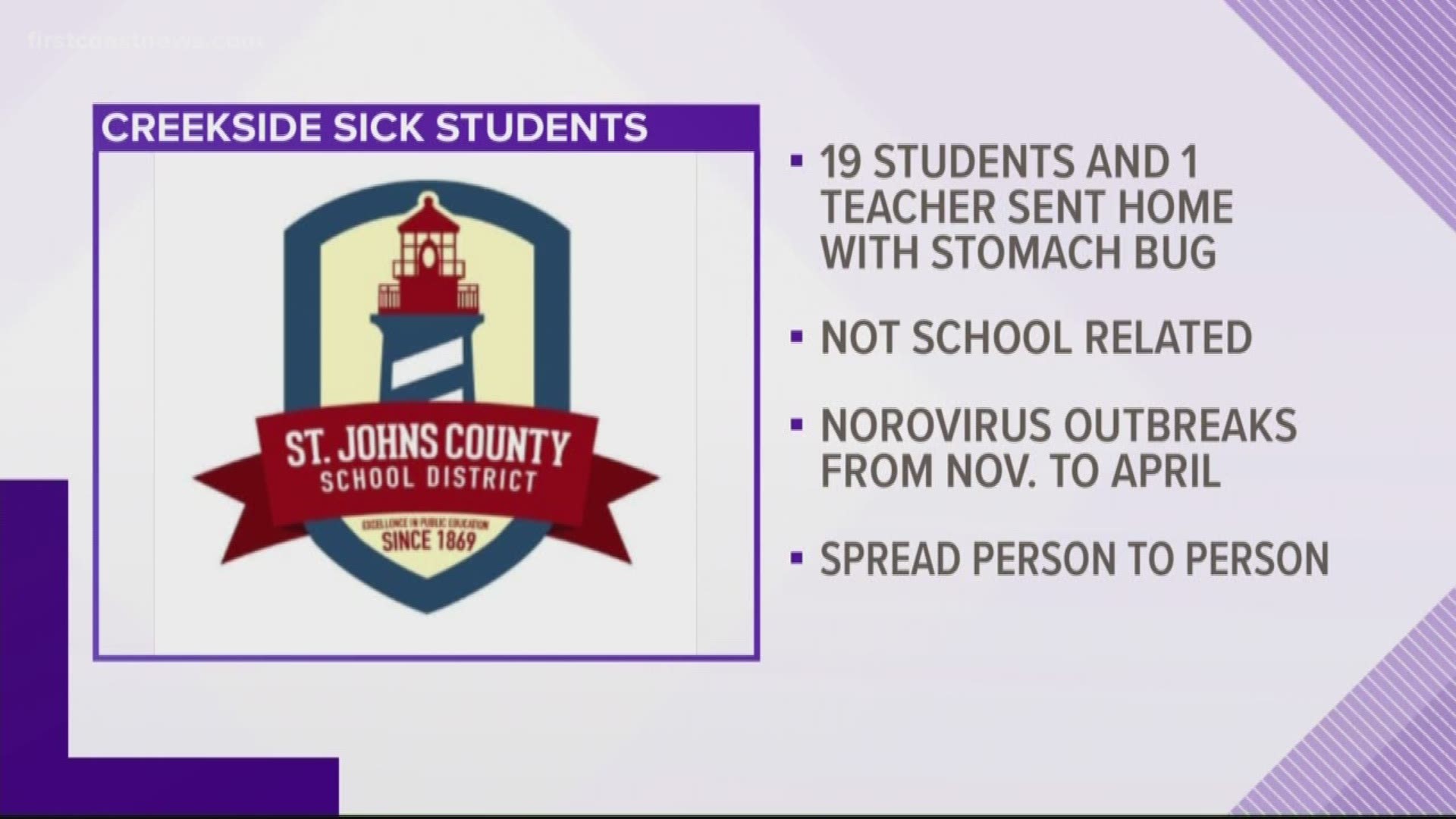 School district officials said a total of nineteen students and one teacher were sent home Thursday after having stomach issues.