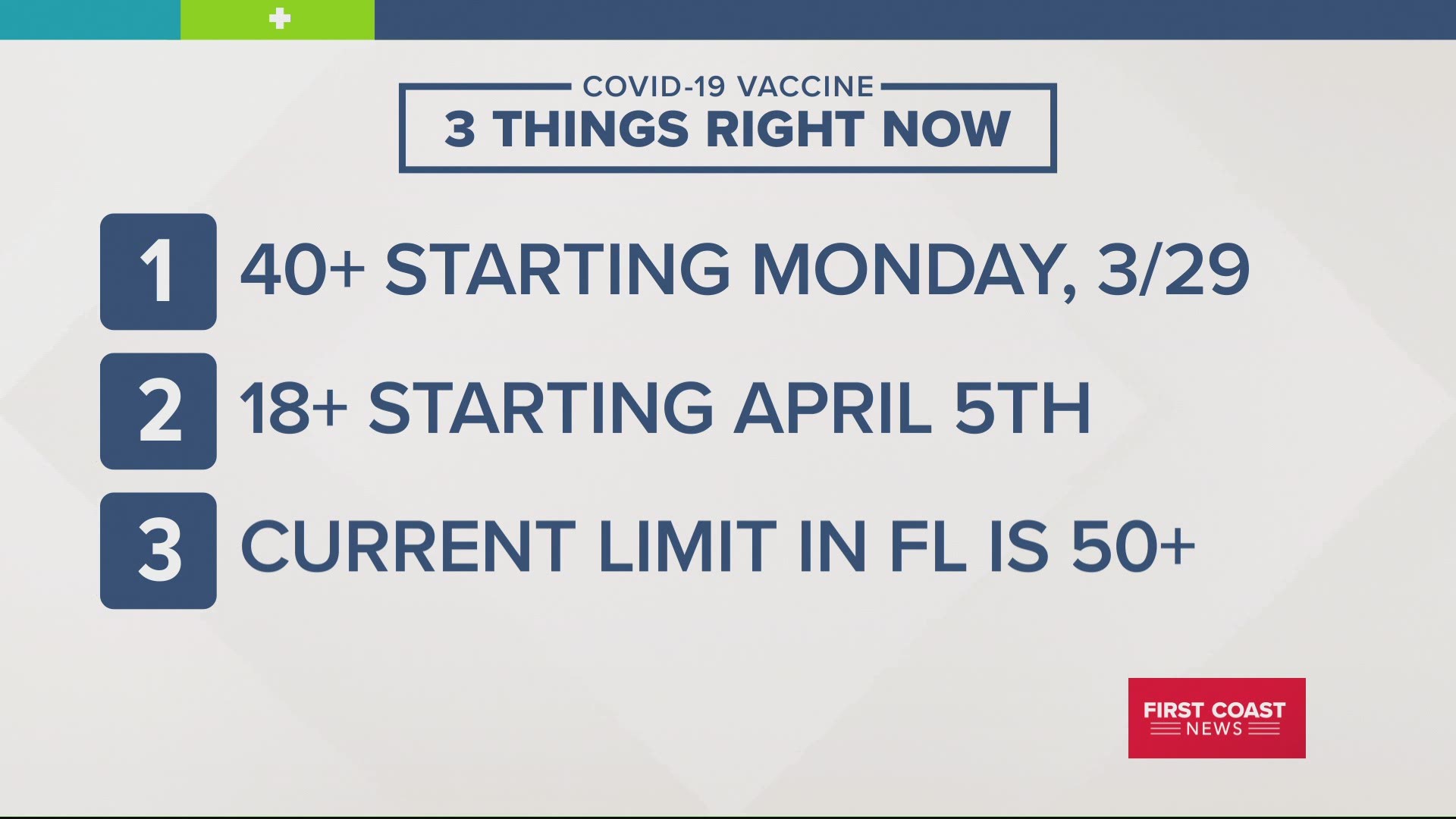 The minimum age to receive a COVID-19 vaccine in Florida without meeting other conditions will drop to 40 beginning Monday, March 29, Gov. Ron DeSantis announced.