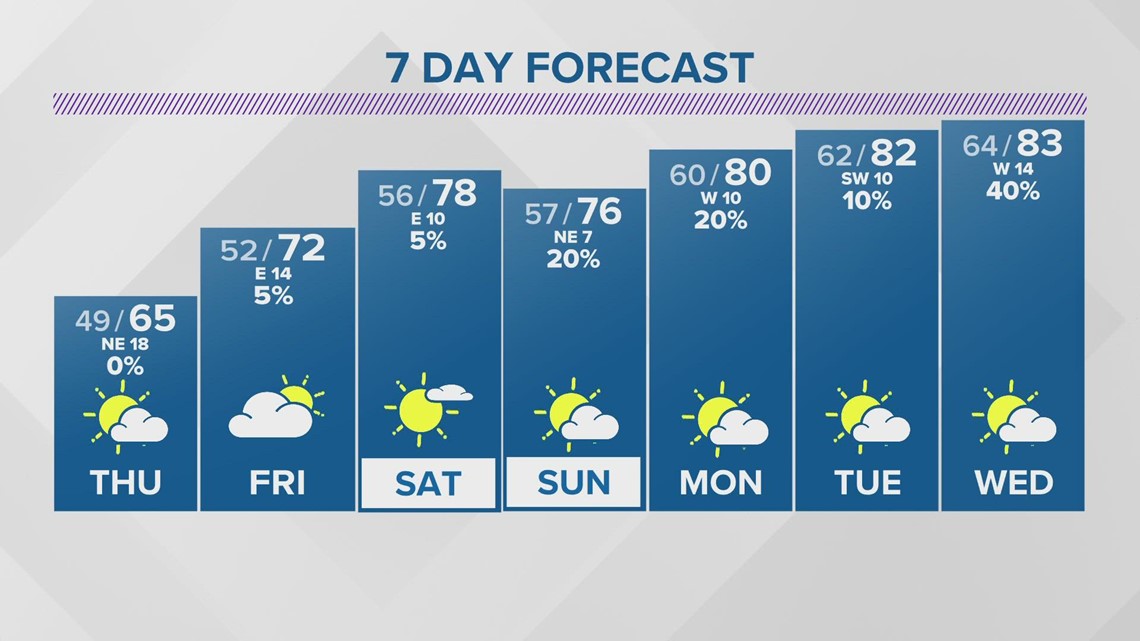 Local Weather: Storms heading out | firstcoastnews.com