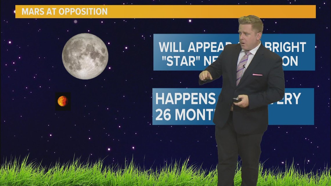 How to spot Mars in the night sky this week at its opposition