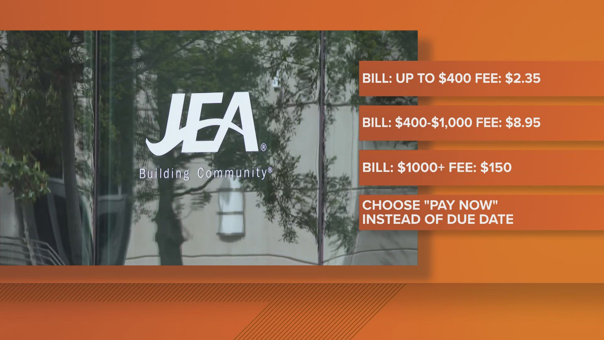 The fee is on a sliding scale, meaning the larger your bill, the bigger the fee will be.