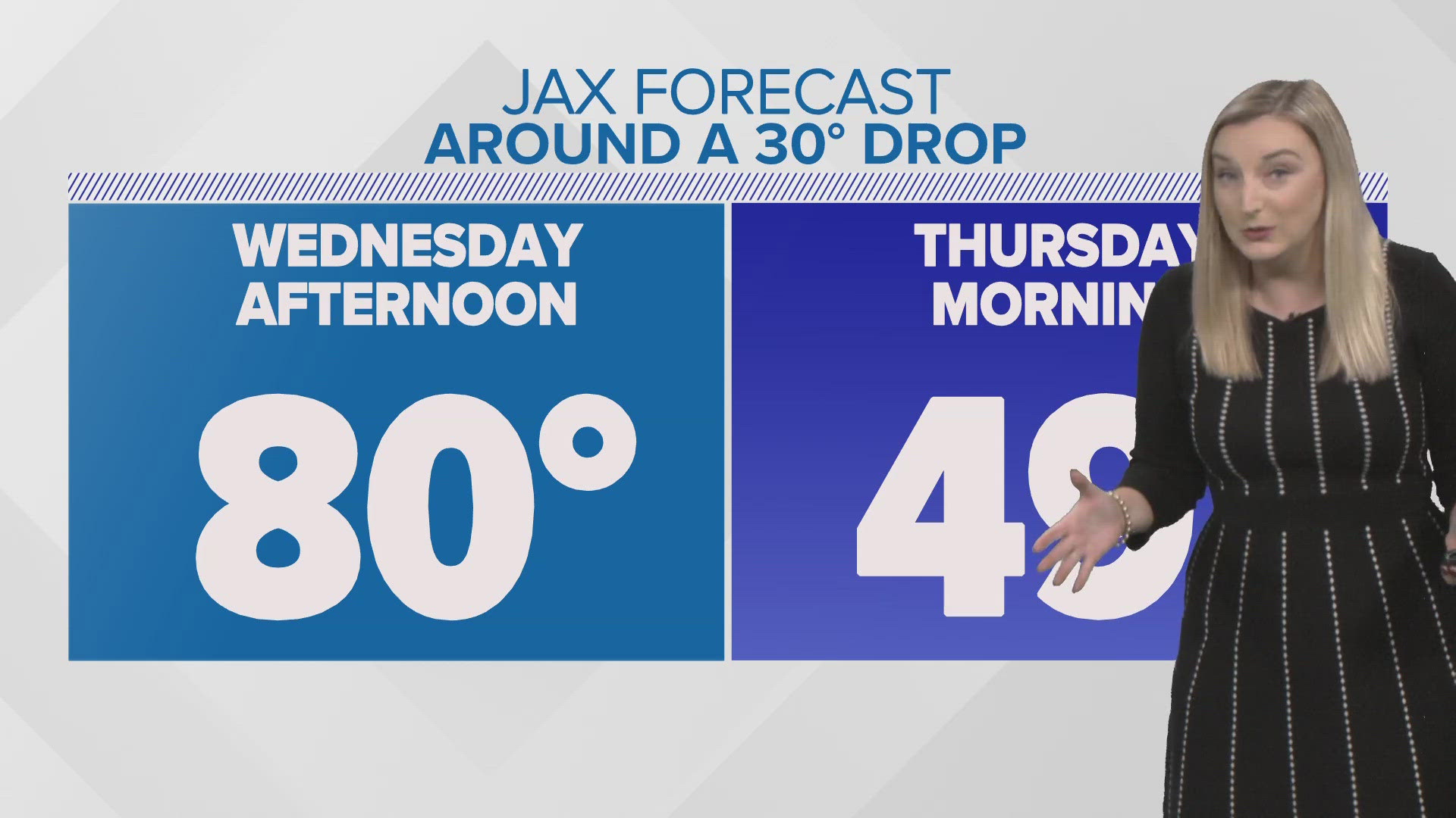 Temperatures will be chilly by the end of the week