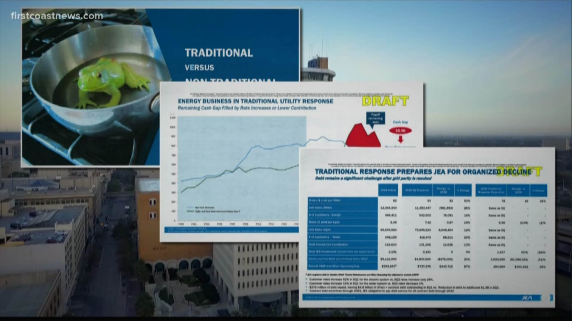 The future of JEA remains up in the air as the utility company talks potential layoffs if it continues on its current path. As a result of its debt, the company could also increase its rates causing utility bills to rise.