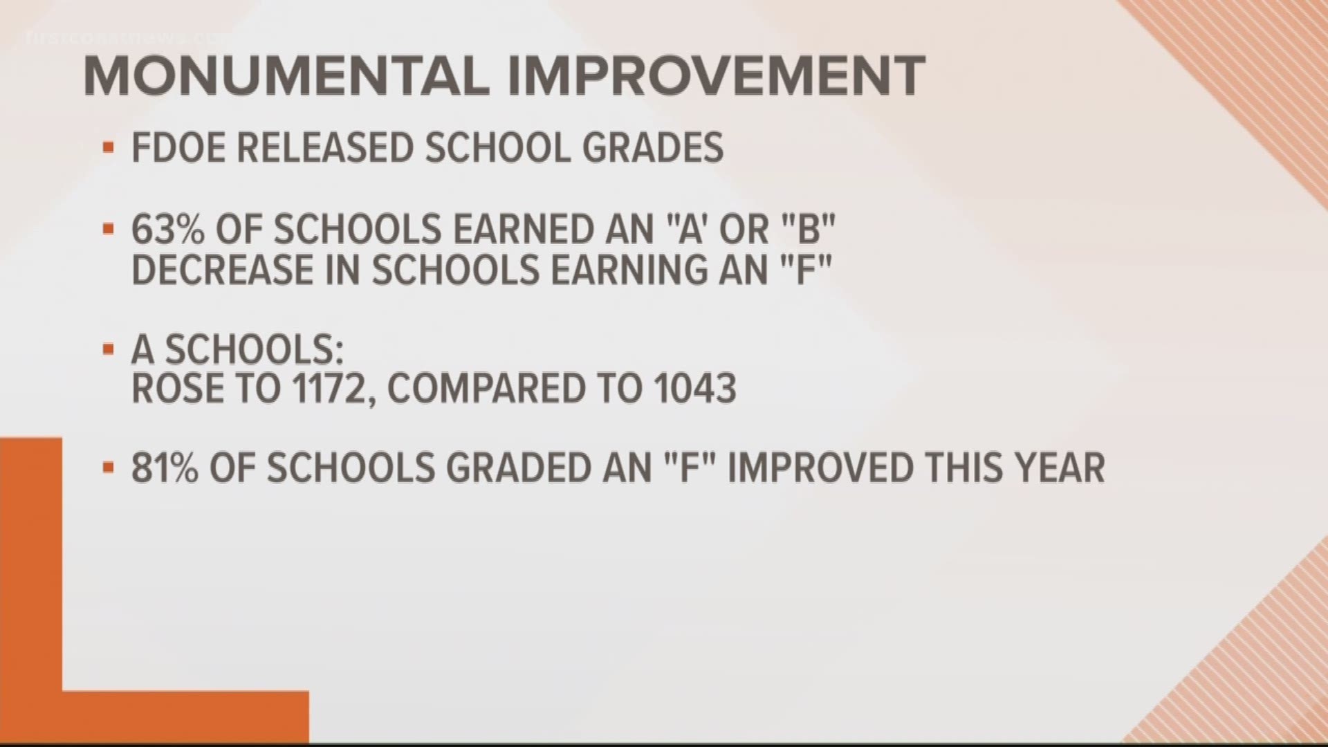 Over the past four years, schools in Bradford, Duval, Putnam and St. Johns have remained consistent in their grades.