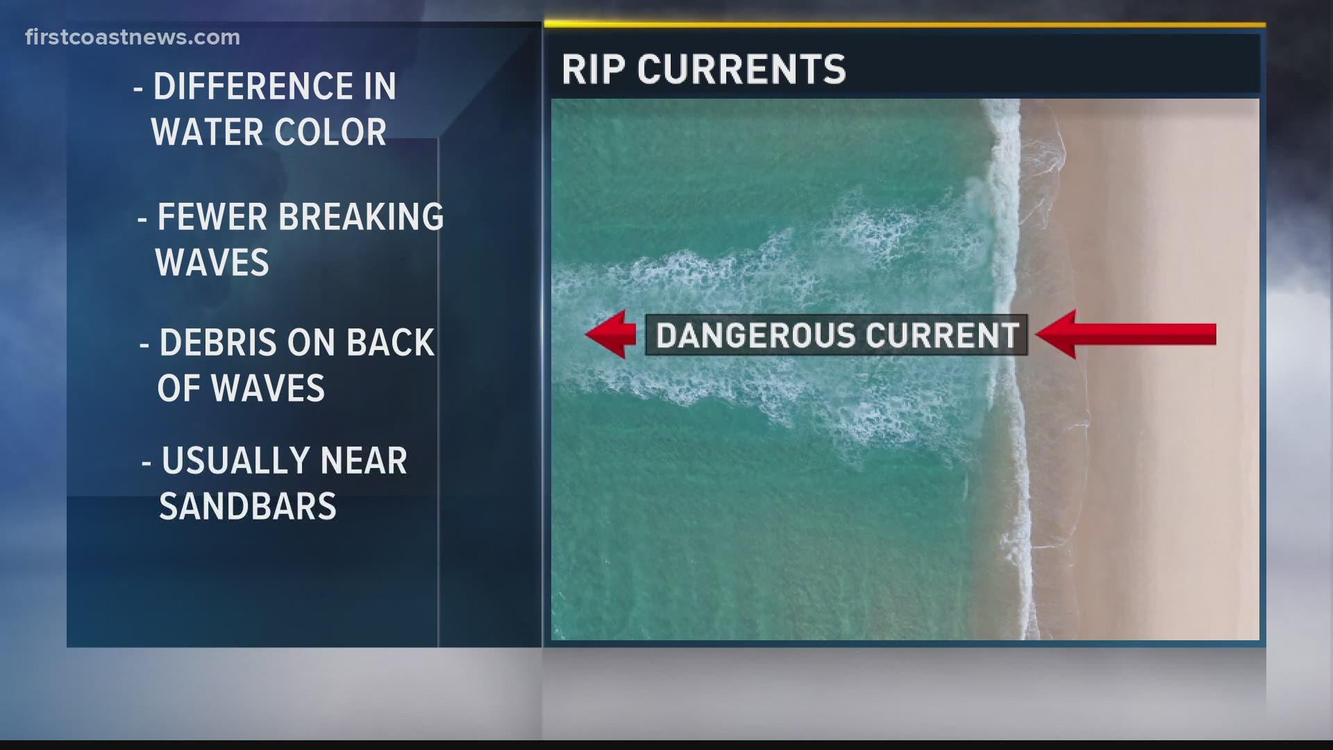 Calmer but still dangerous: Strong rip currents to continue through the weekend on Jacksonville Beach