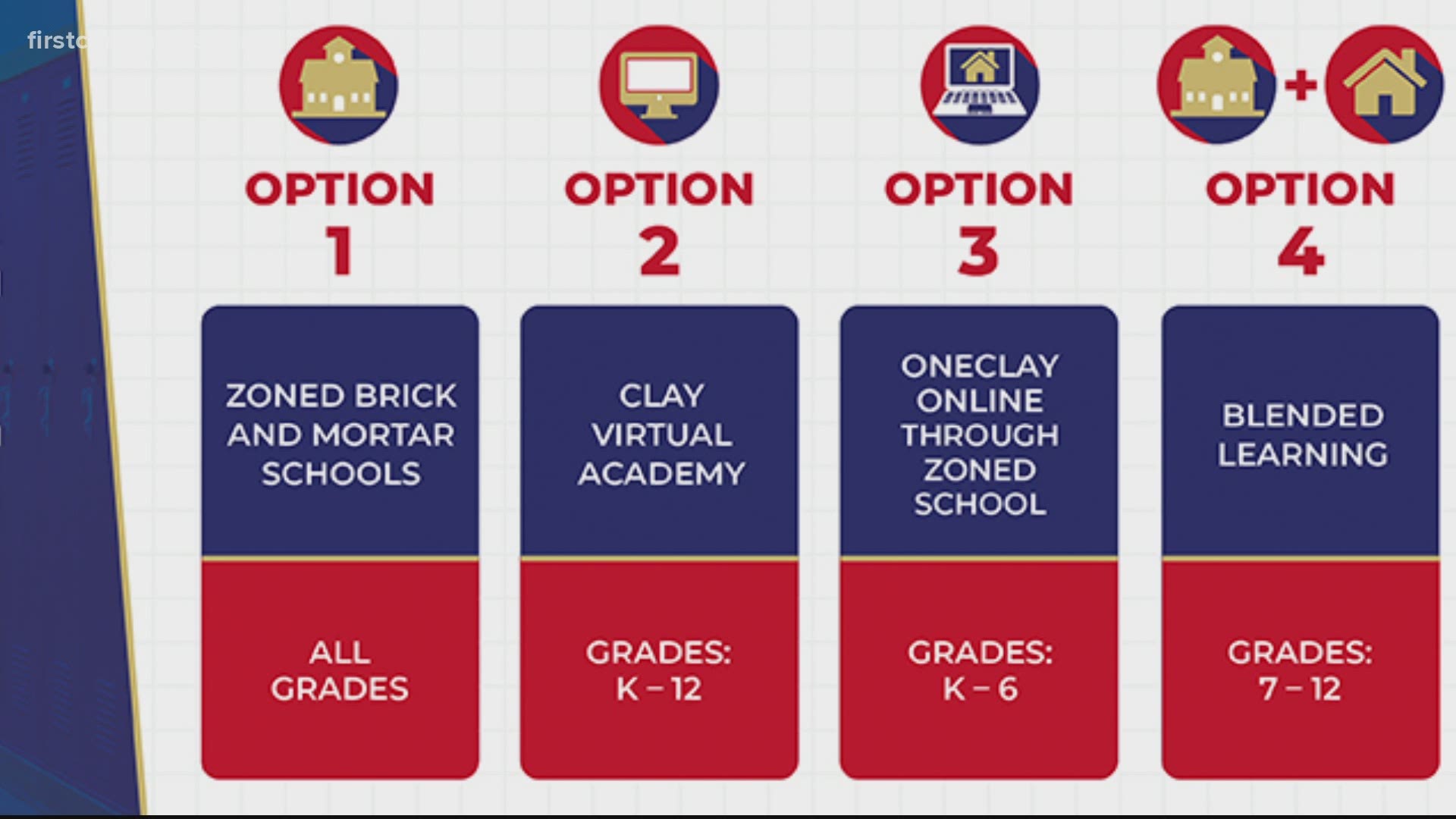 Parents have until Friday, July 17, to choose one of four options for the 2020 through 2021 school year.
