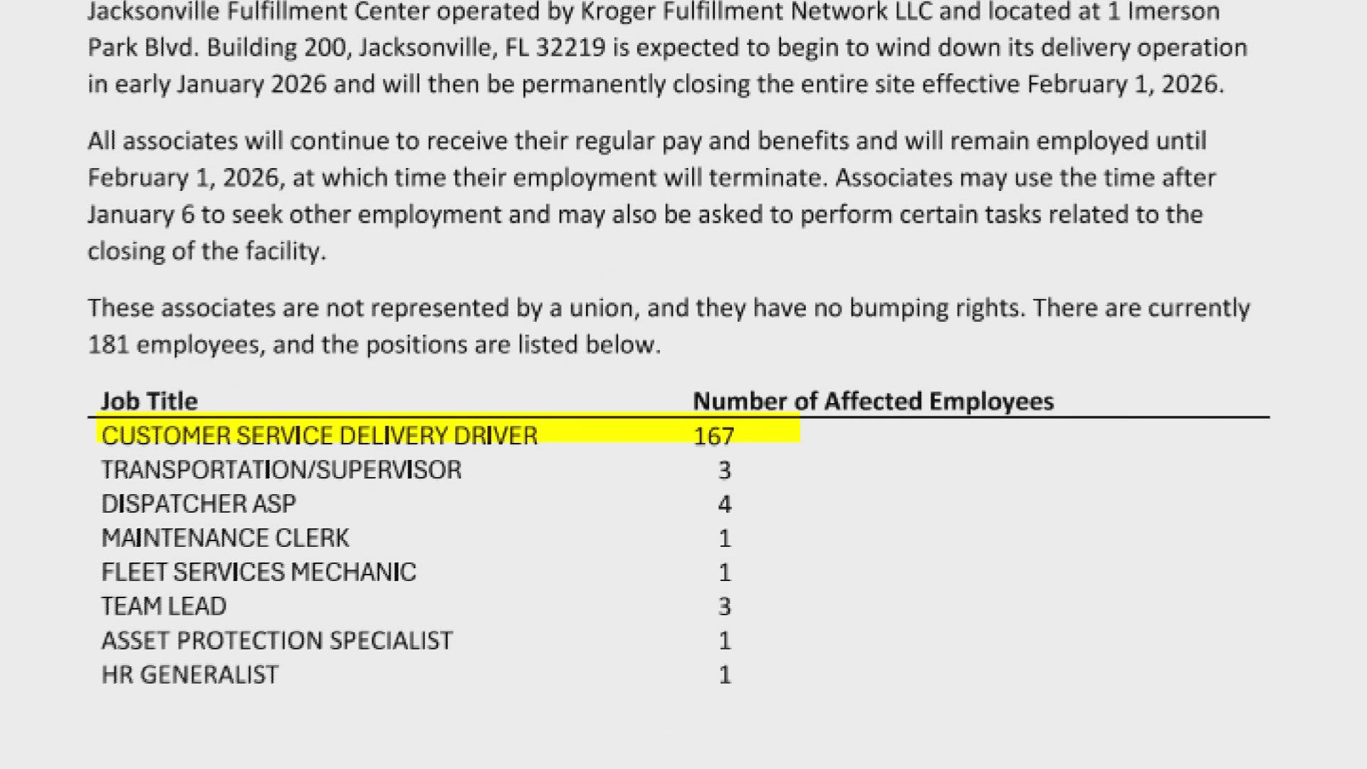 181 employees at Kroger's Jacksonville Fulfillment Center will be laid off as the company ends delivery in Florida in January 2026.