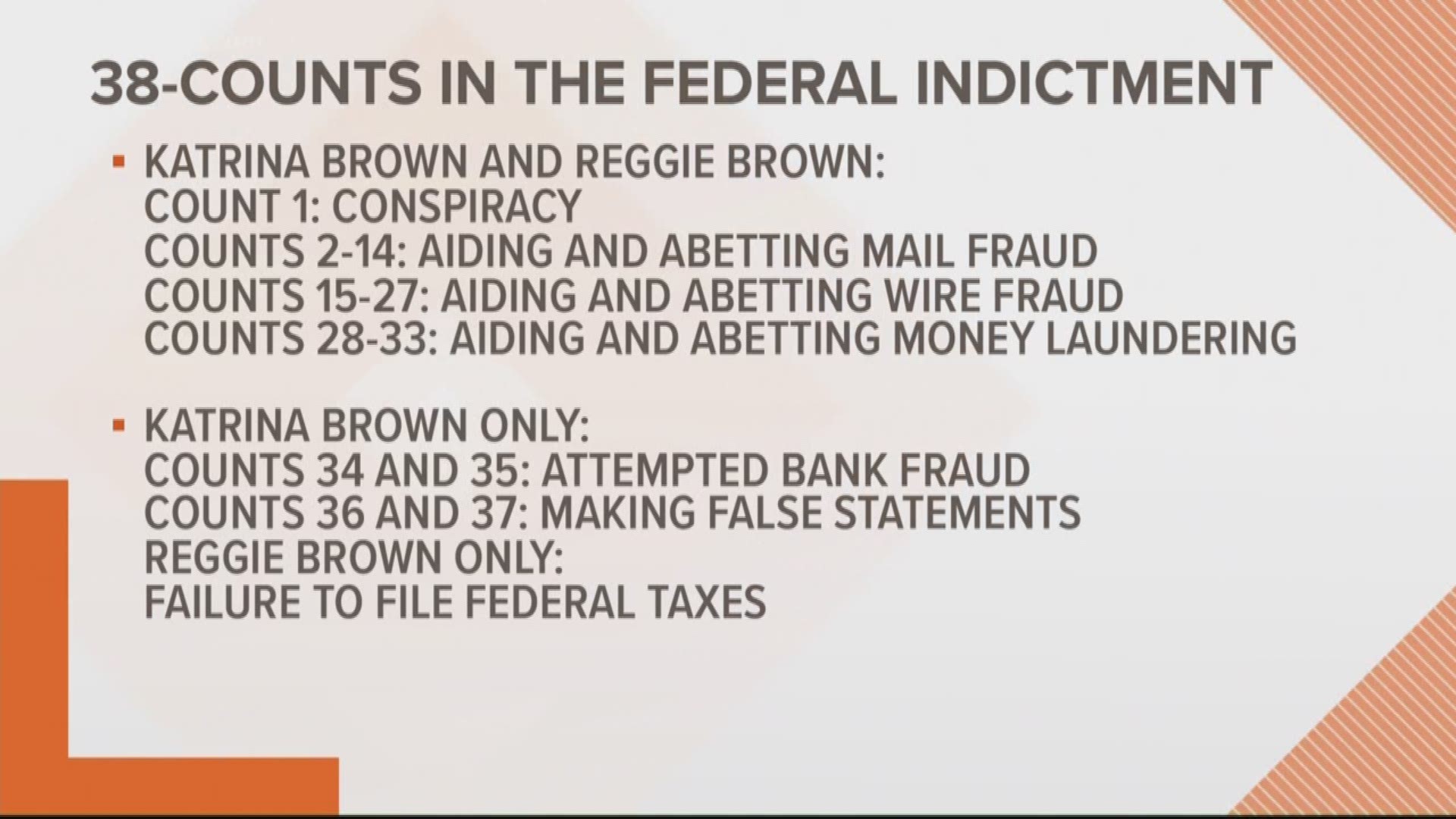 After six days, both the government and former Jacksonville City Council Members Katrina Brown and Reginald Brown are ready to put the case in hands of the jury.