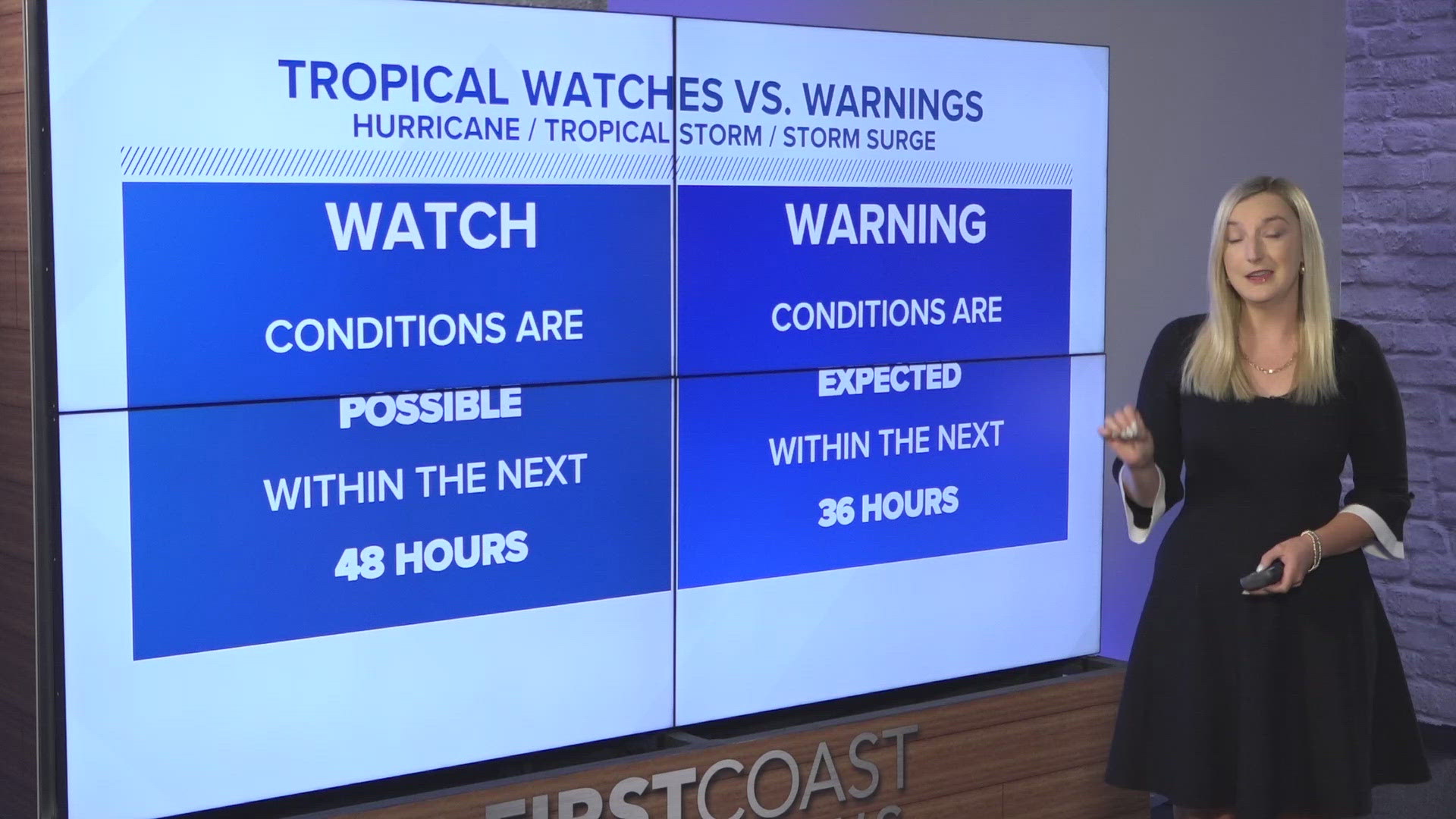 This hurricane preparedness week, we are reviewing and understanding tropical forecast information.