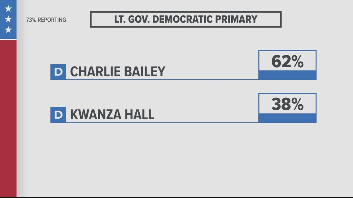 Election results for Georgia primary runoff
