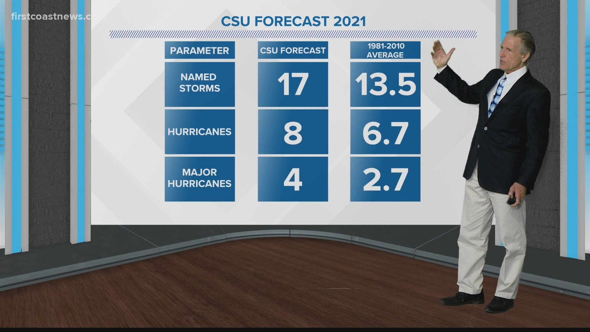 Tim Deegan breaks down Hurricane forecast for 2021