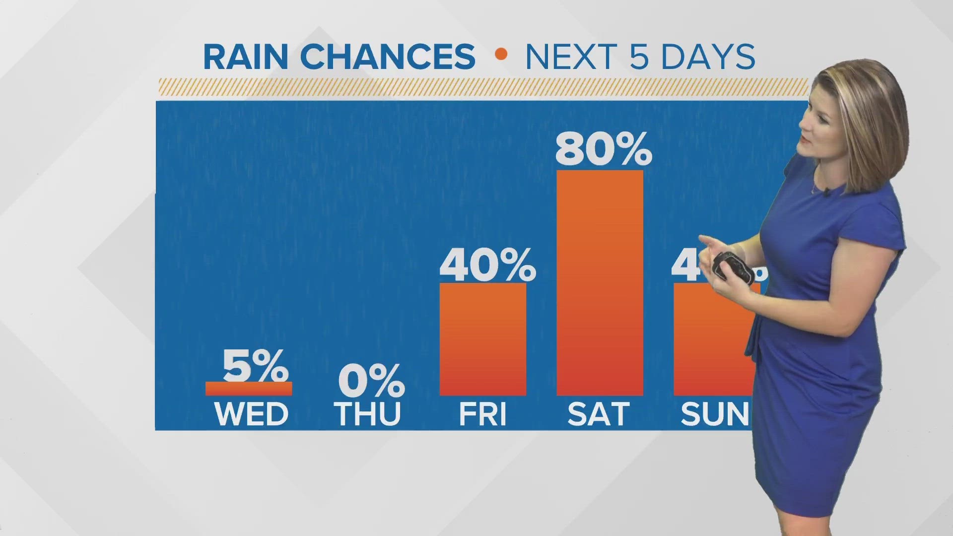 LIVE VIDEO Tornadoes passing through Dallas area
