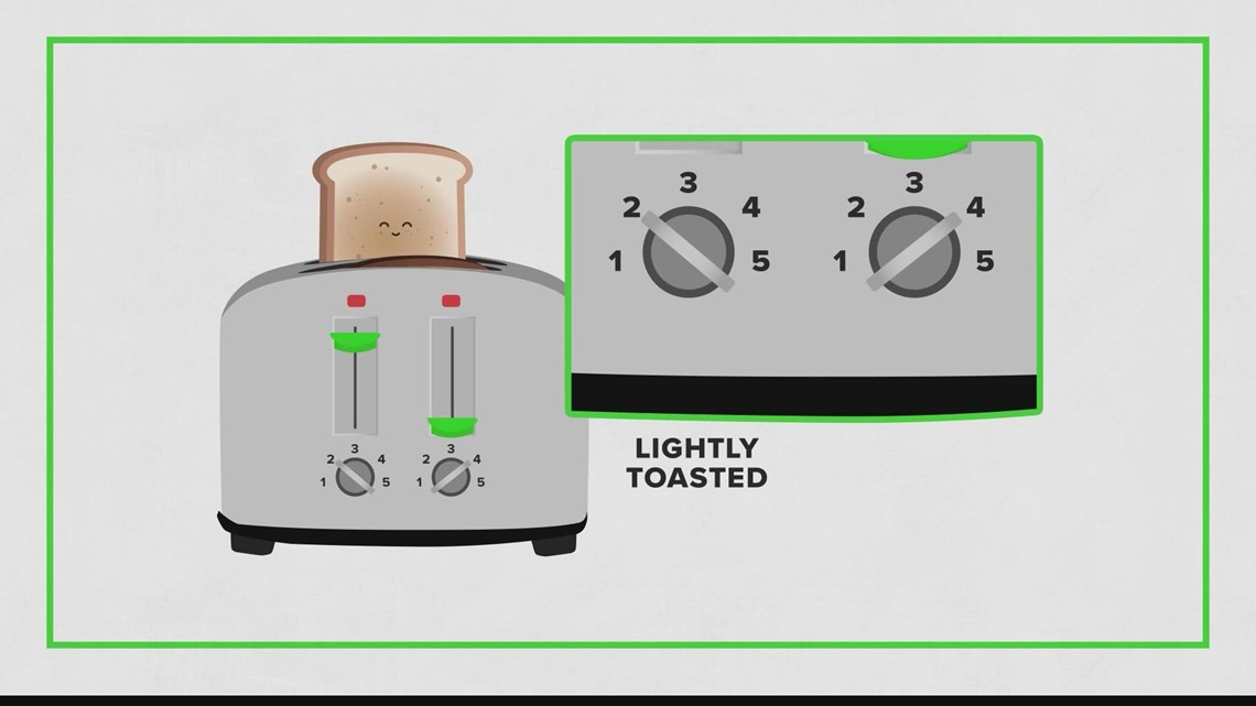 Toaster settings: what does that dial do anyway?